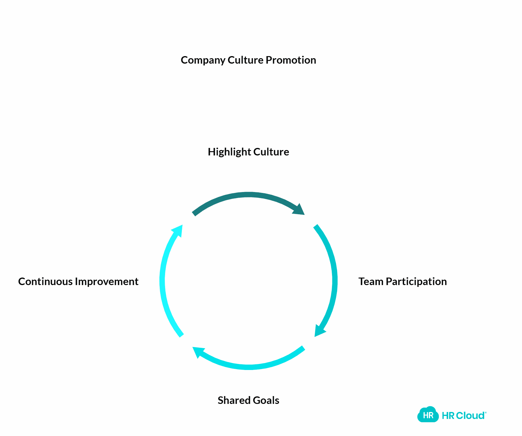 Promote Your Company Culture-1