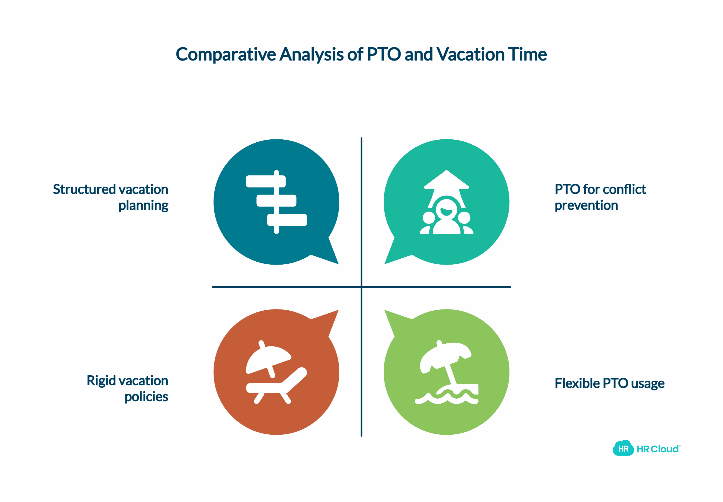 Pros and Cons of PTO and Vacation Time