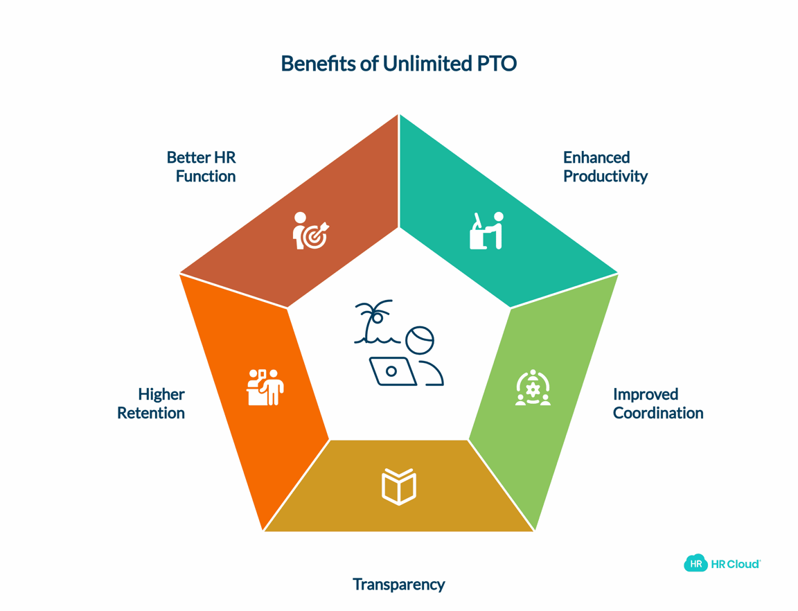 Unlimited PTO Pros and Cons | HR Cloud