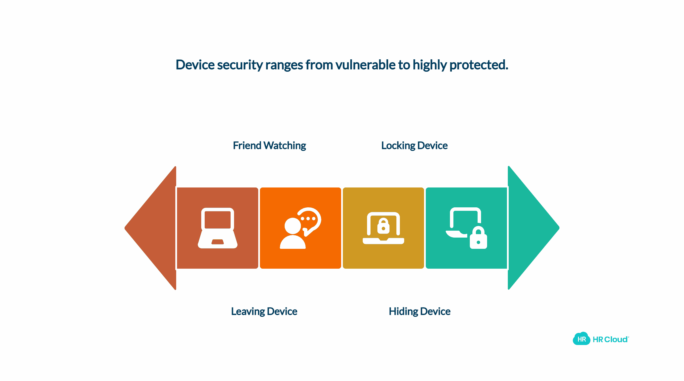 Protect Your Device from Theft