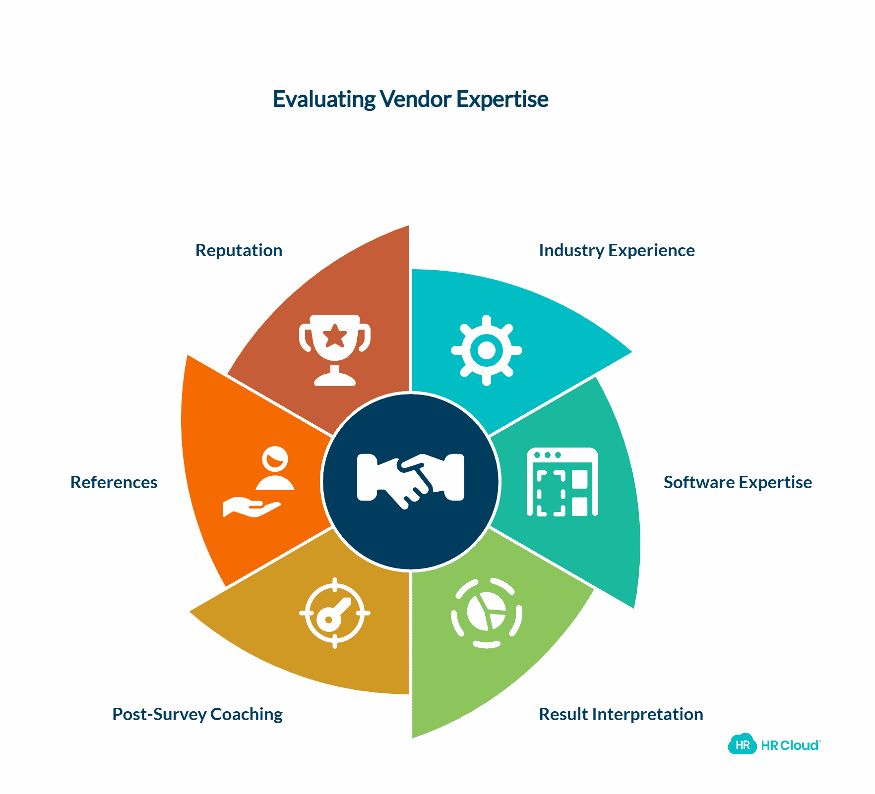 Proven Experience & Expertise 