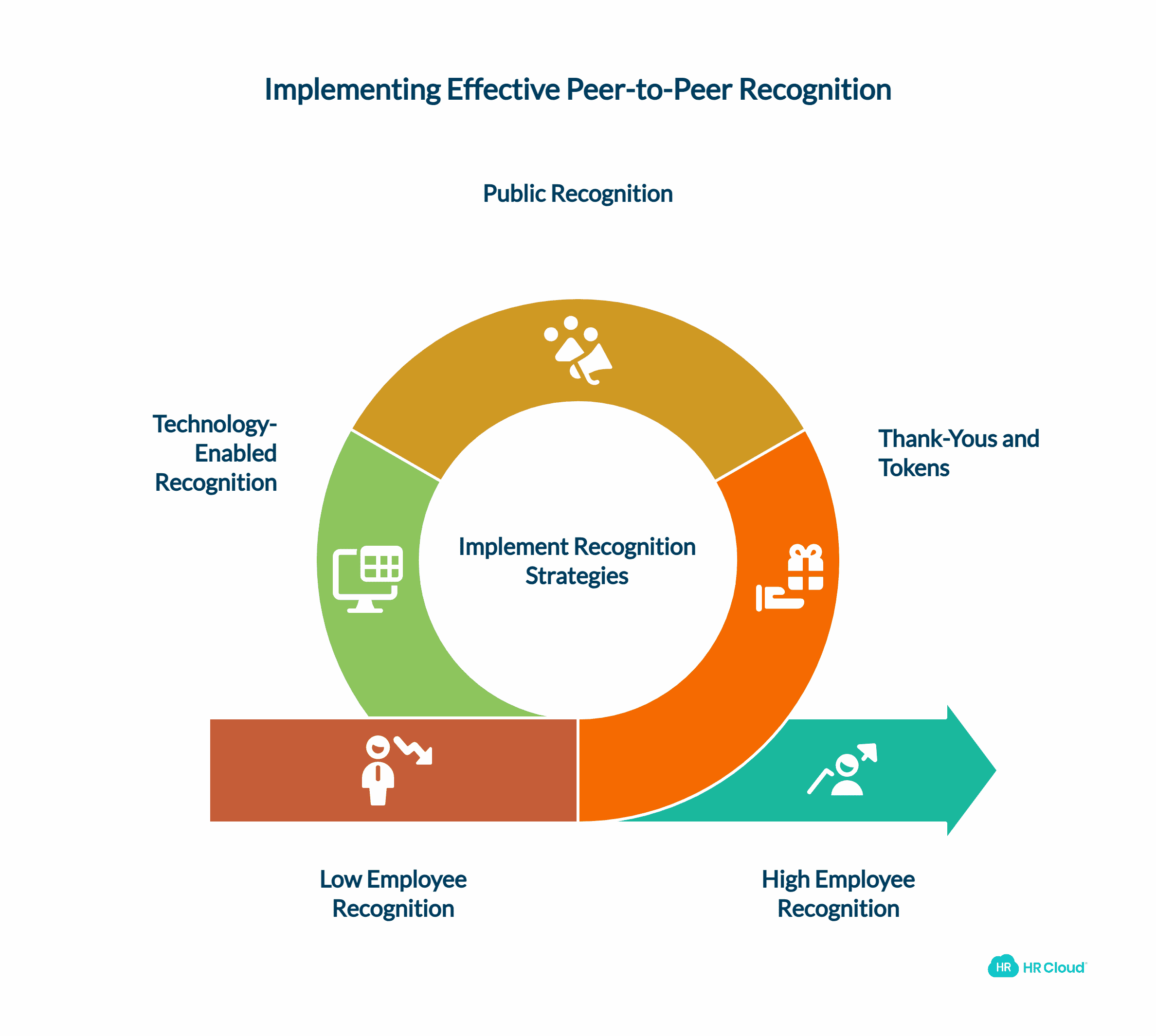Proven Peer-to-Peer Recognition Ideas
