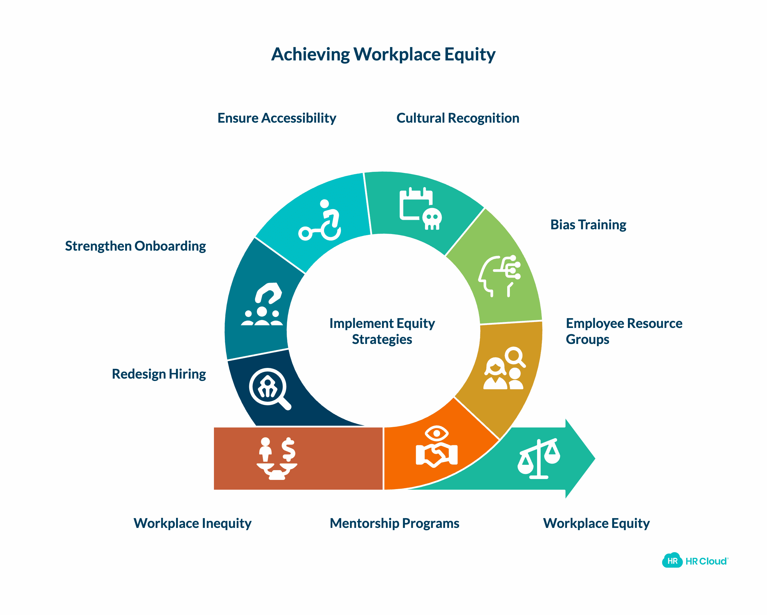 Proven Strategies to Promote Workplace Equity