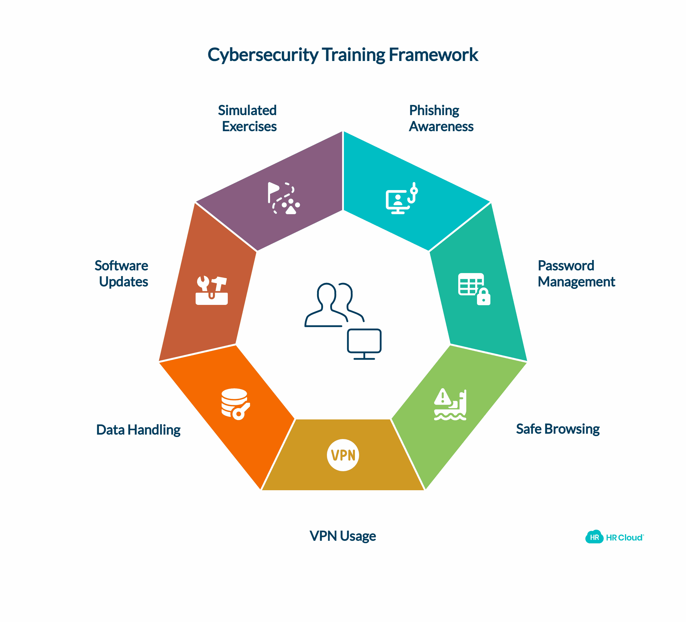 Provide Cybersecurity Training for Remote Hires