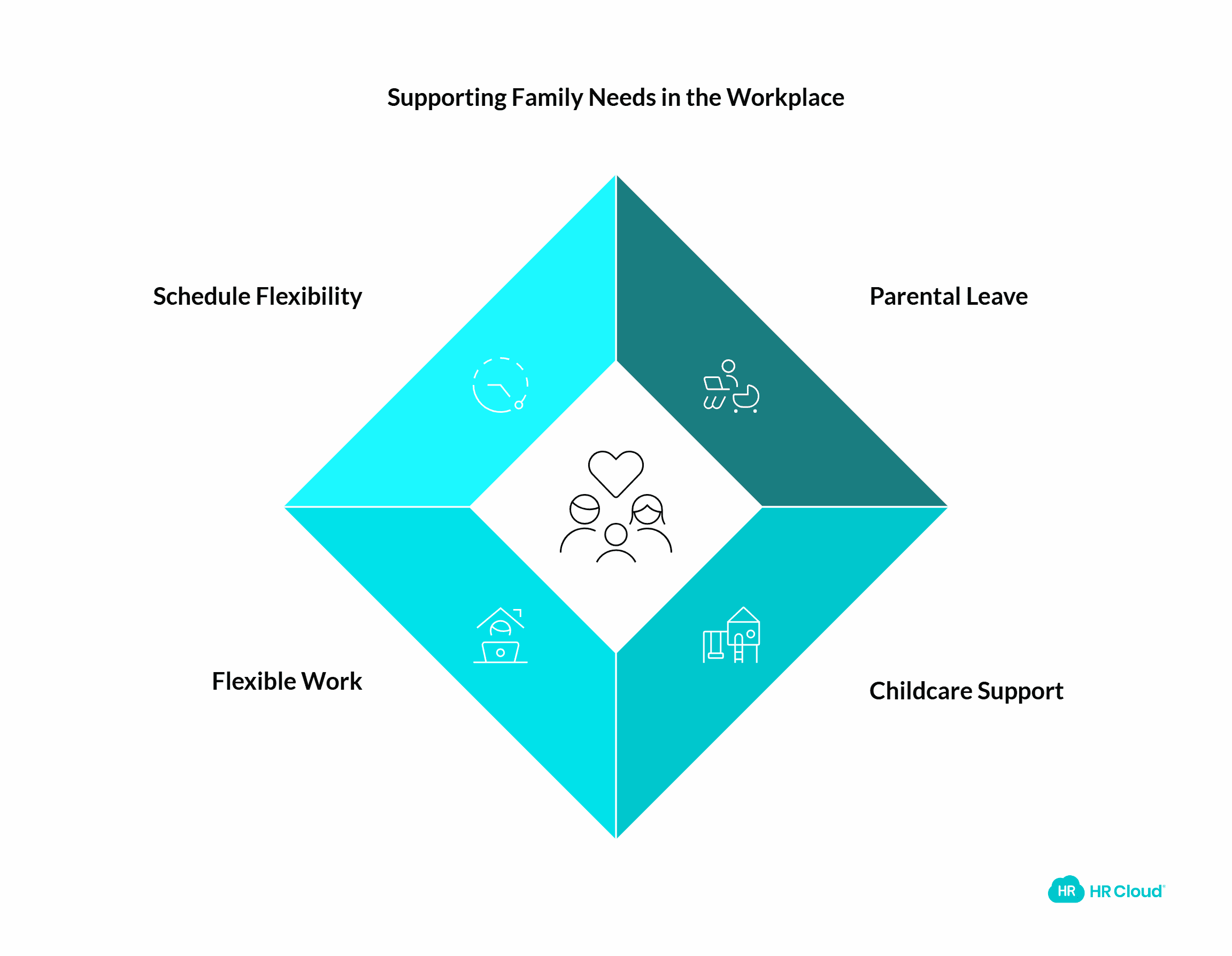 18 Ways To Help Your Employees Maintain A Work Life Balance | HR Cloud
