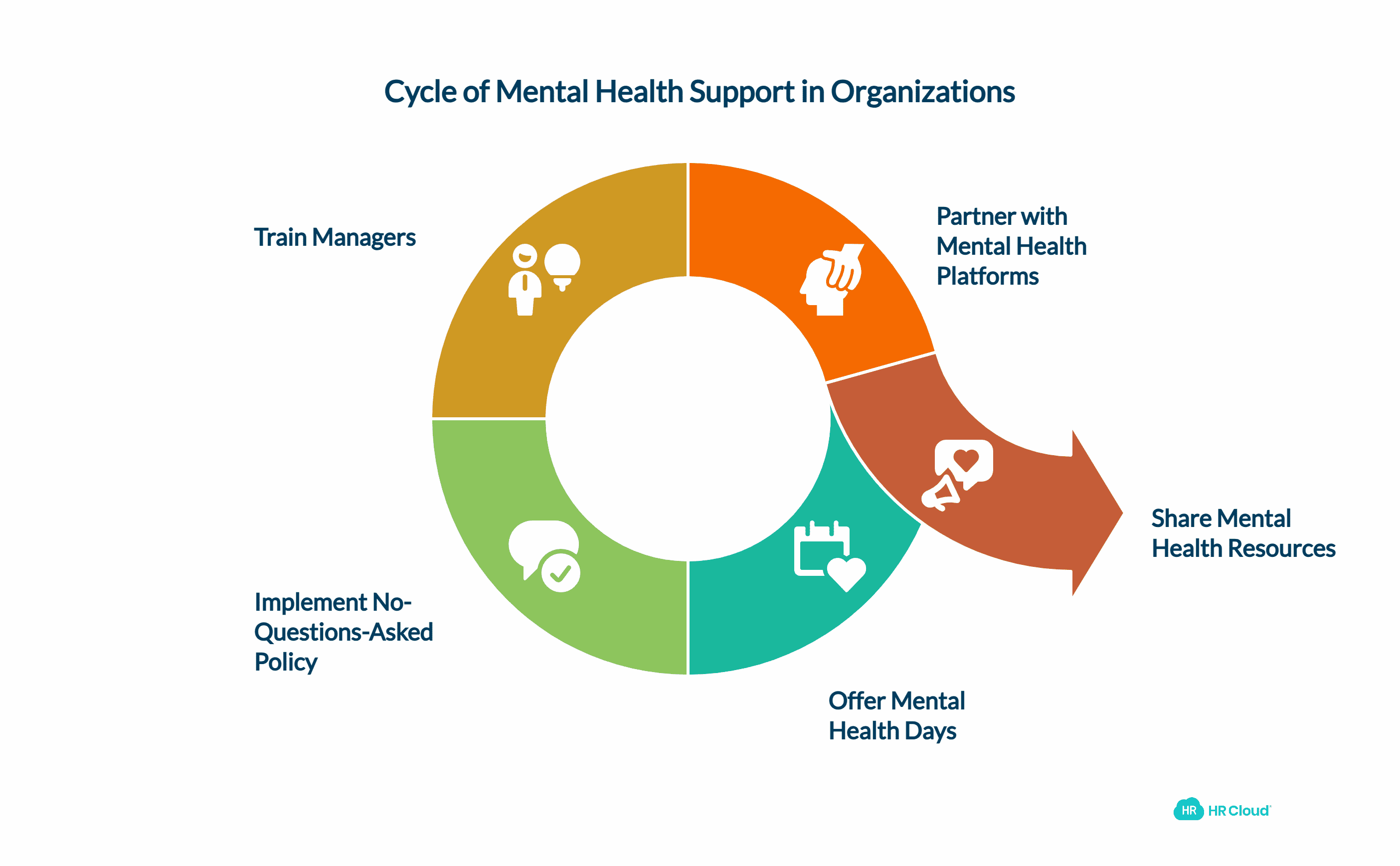 Provide Mental Health Days