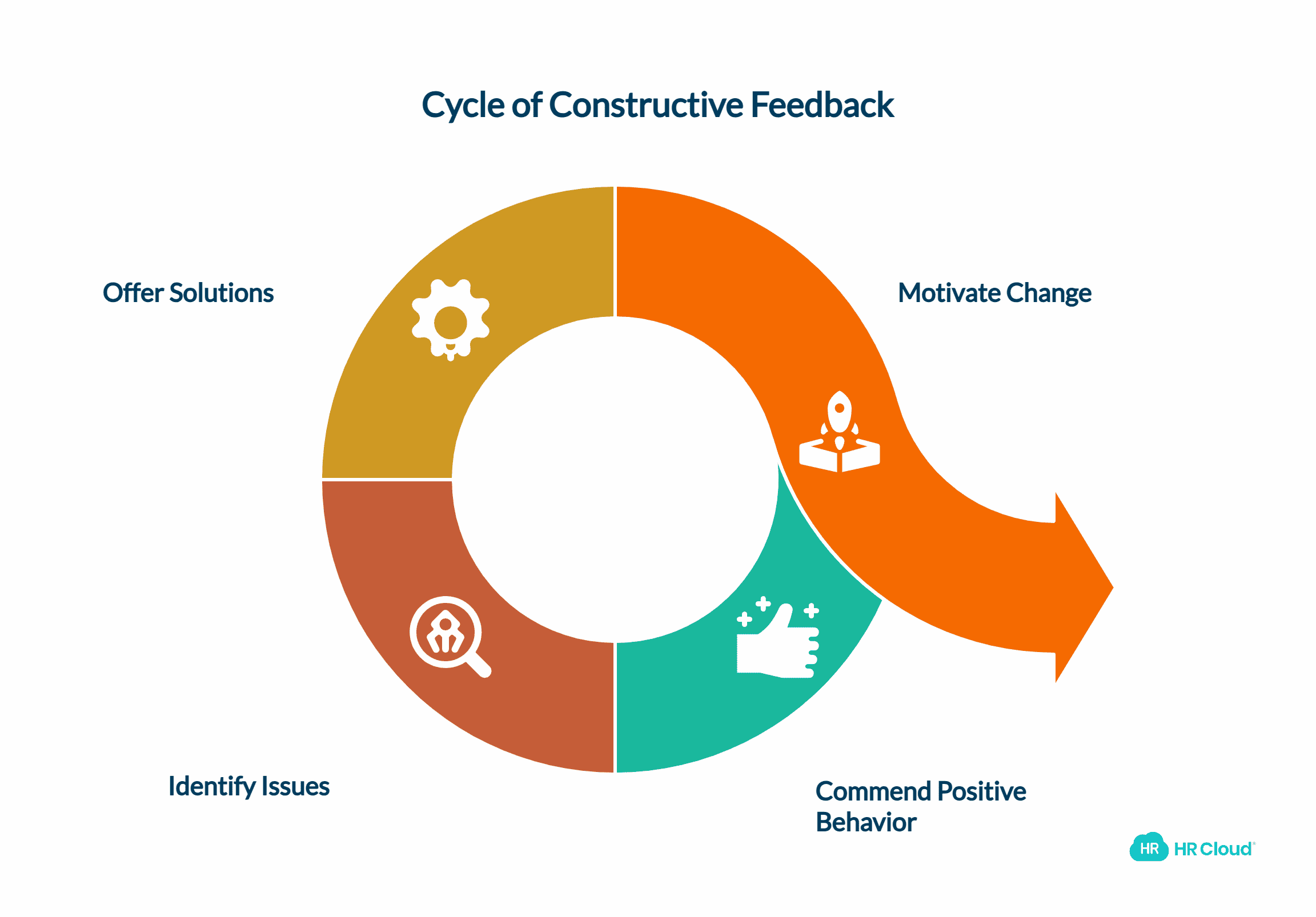 Provide Regular Constructive Feedback