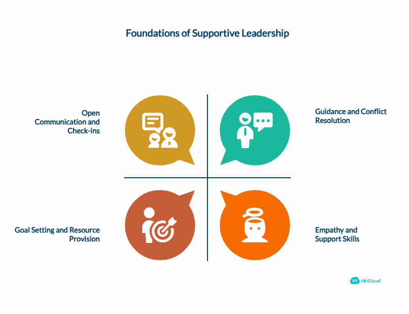 Provide Supportive Leadership