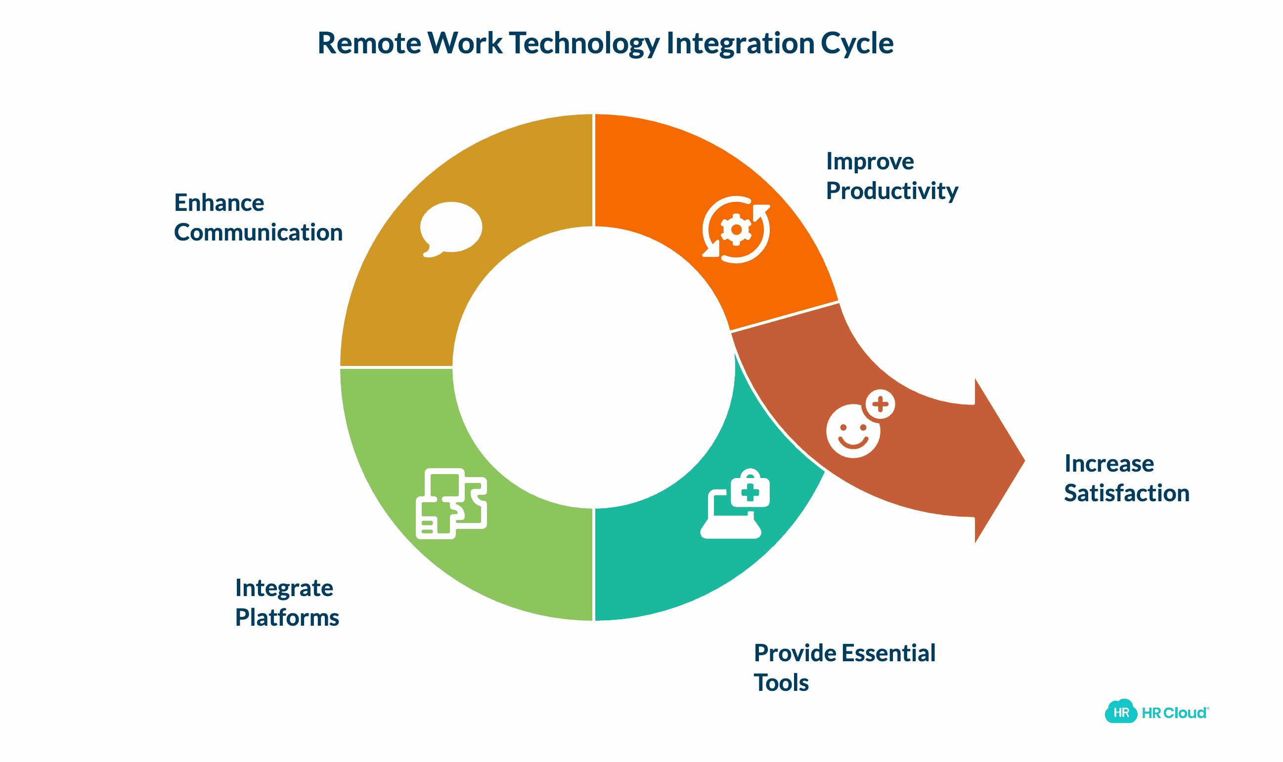 Provide the Necessary Tools and Technology for Remote Success