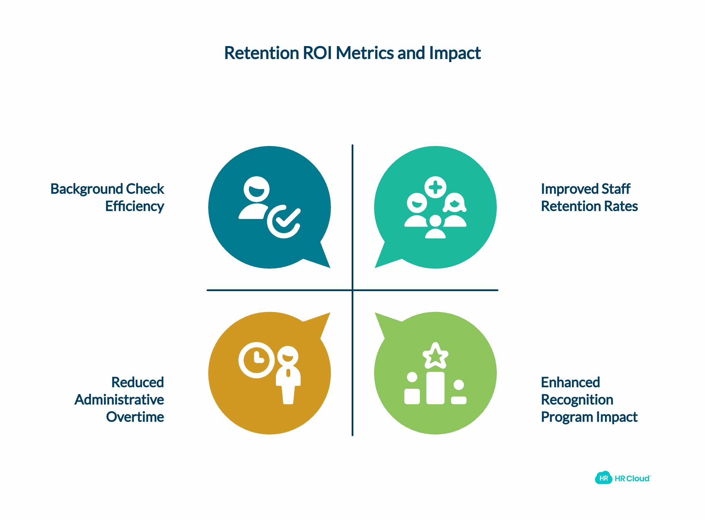 Quantifying Retention ROI Measuring What Matters