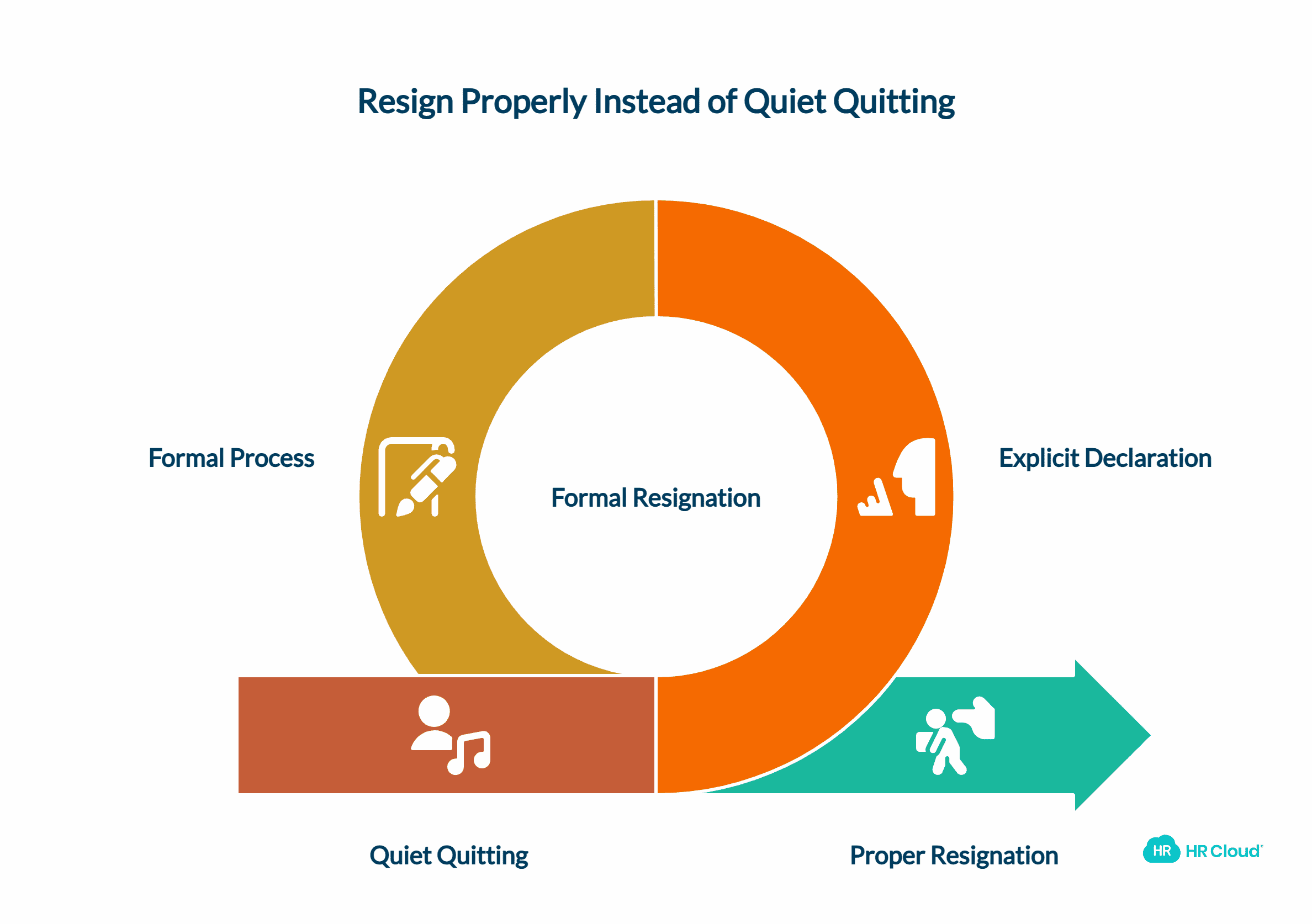 Quitting vs Quiet Quitting