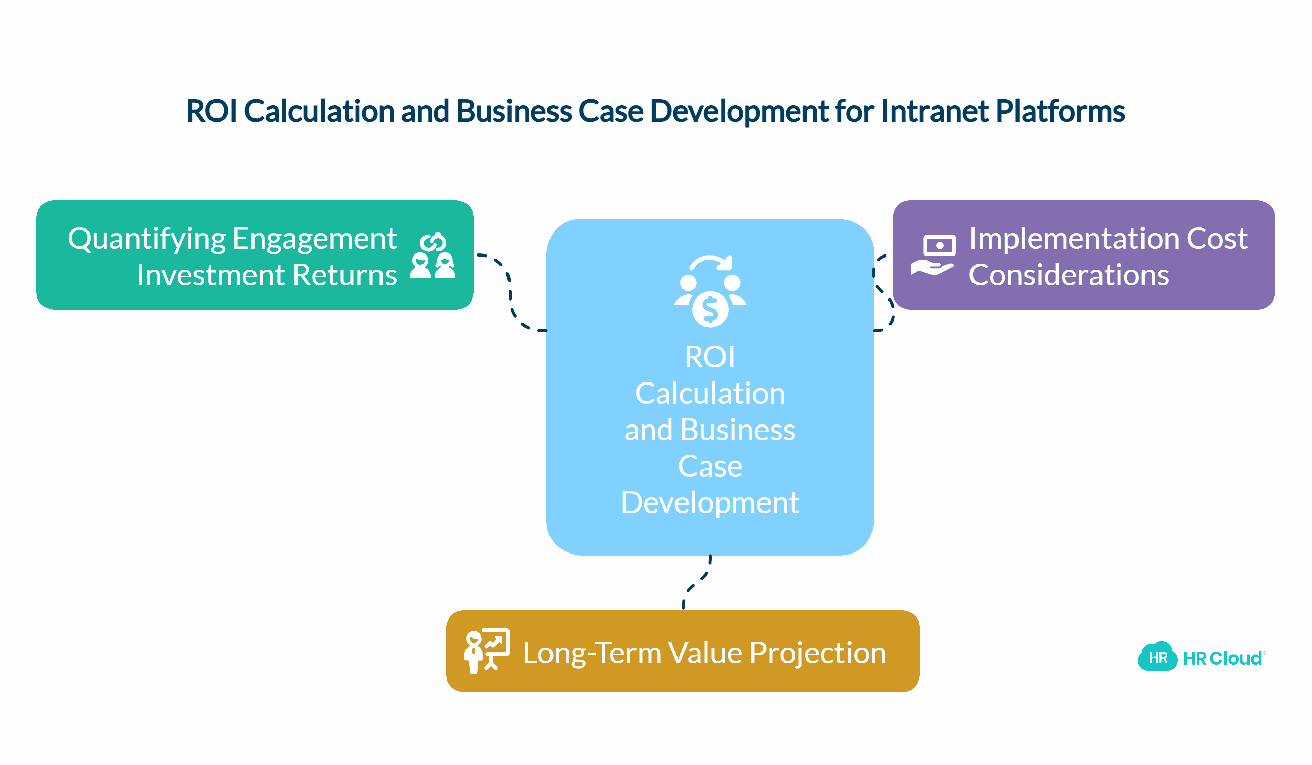 ROI Calculation and Business Case Development