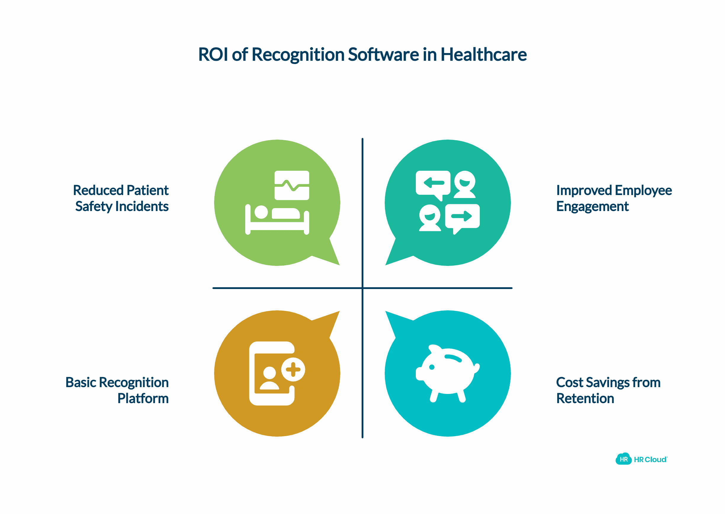 ROI Healthcare Organizations Should Expect from Recognition Software