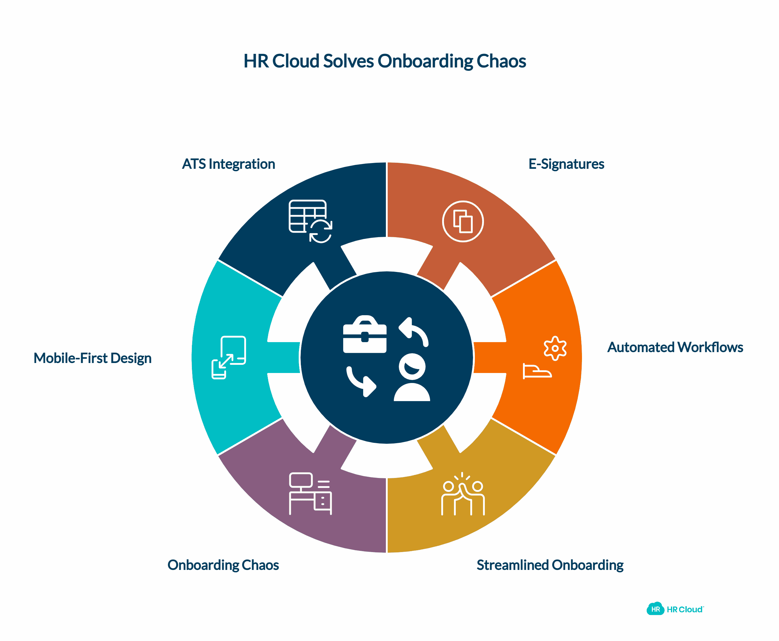 Real Scenarios When HR Cloud Makes More Sense Than Alternatives