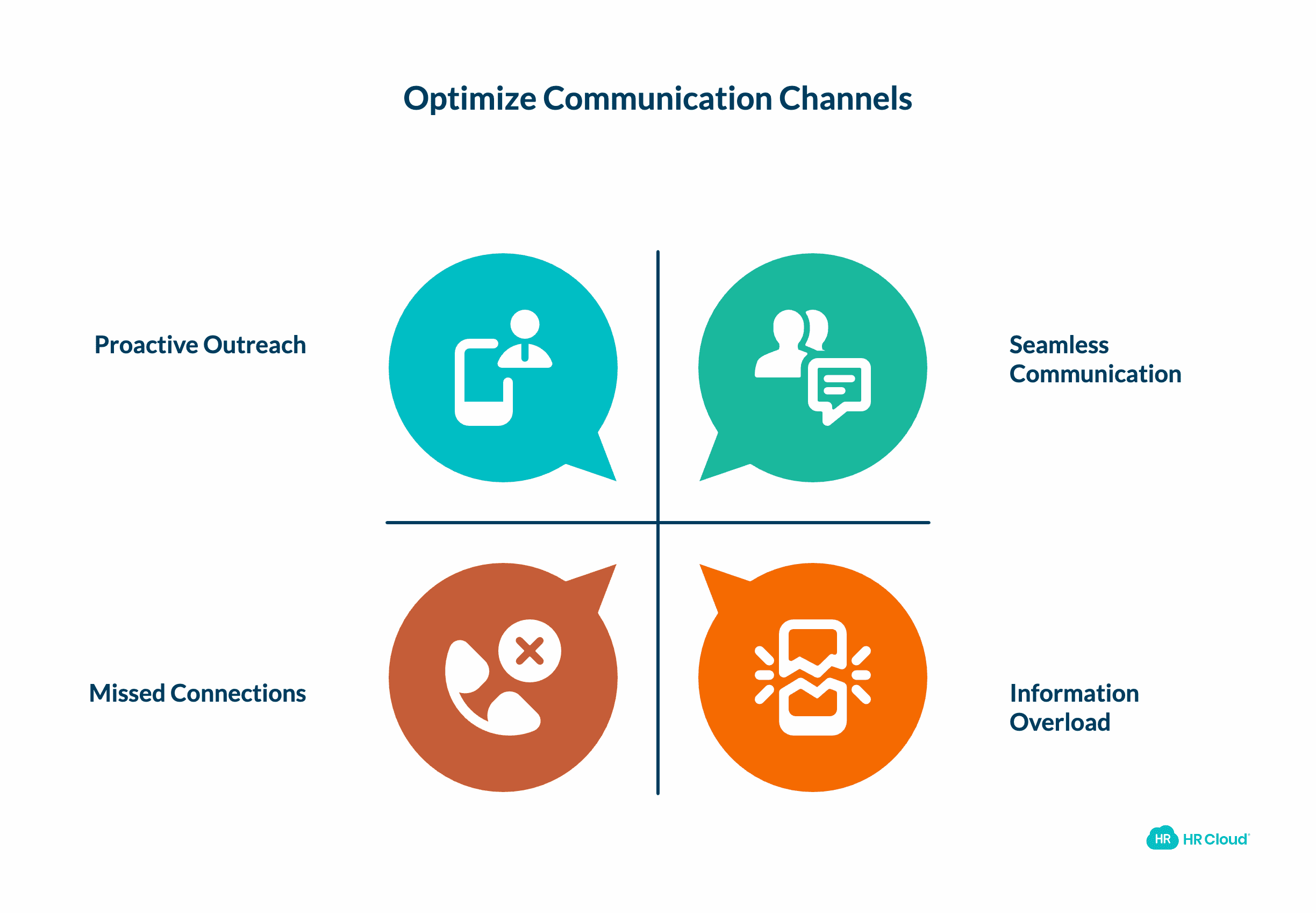 Real-Time Communication Tools