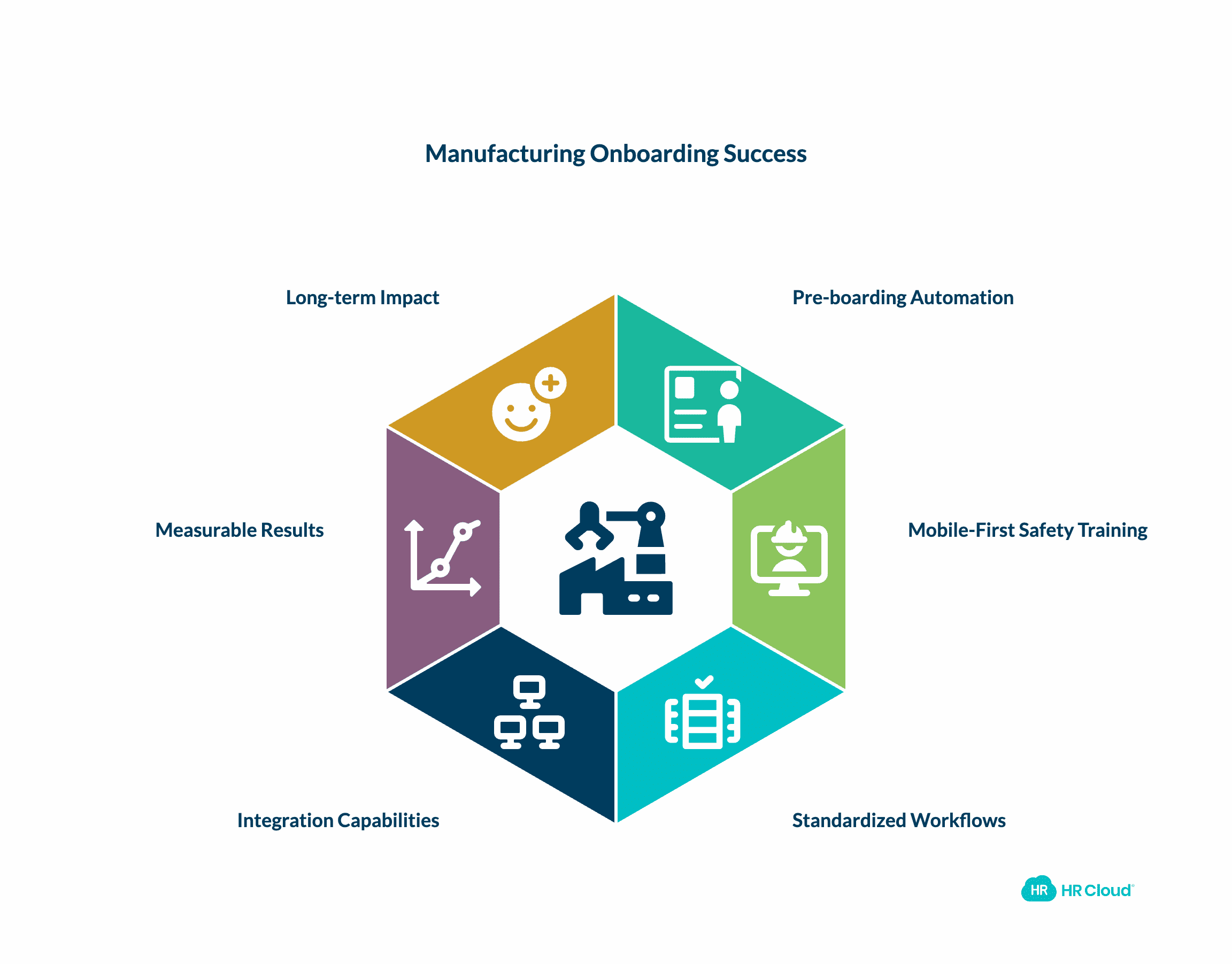 Real-World Case Study Industrial Equipment Manufacturer