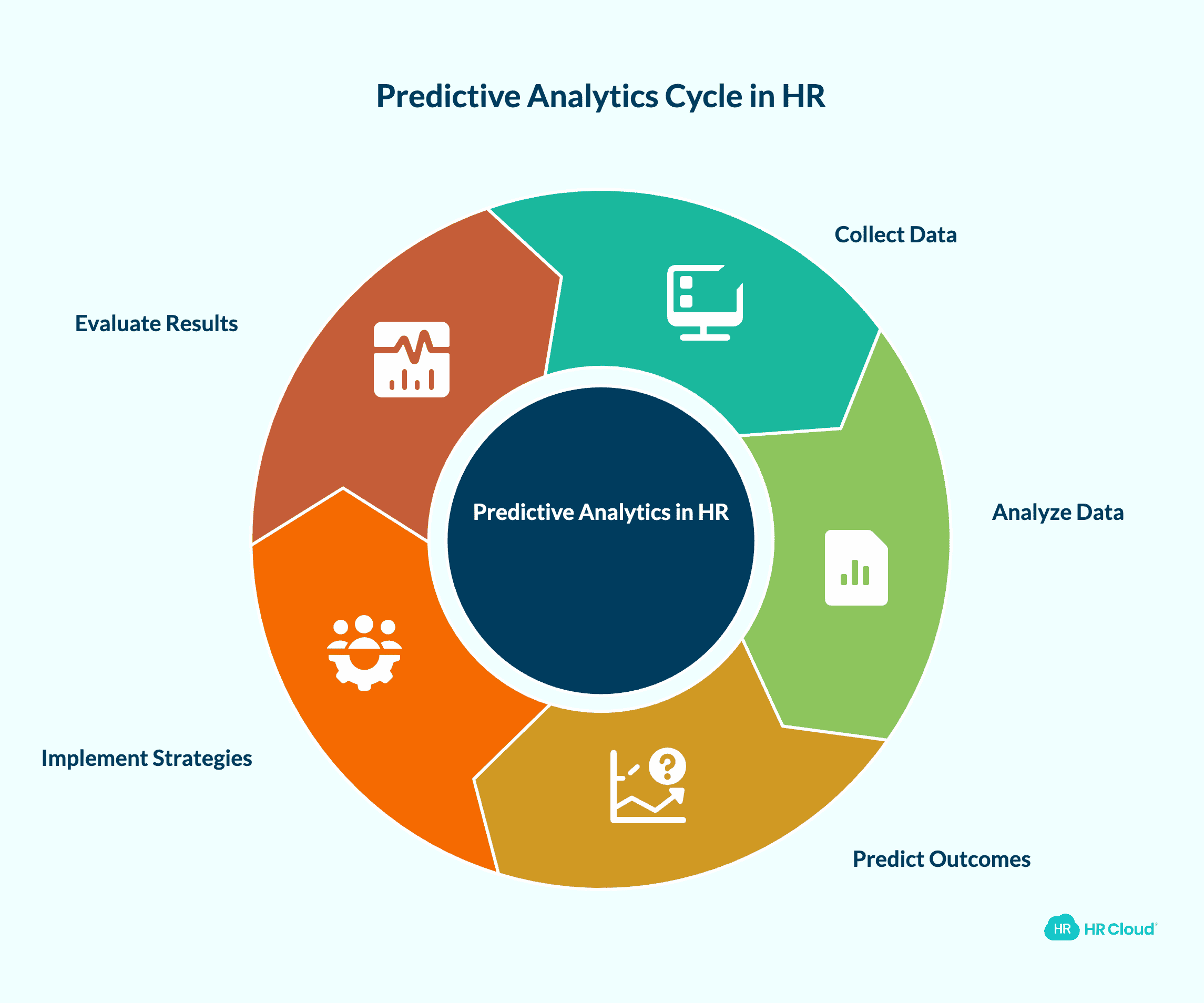 Real-World Examples of Predictive Analytics in HR