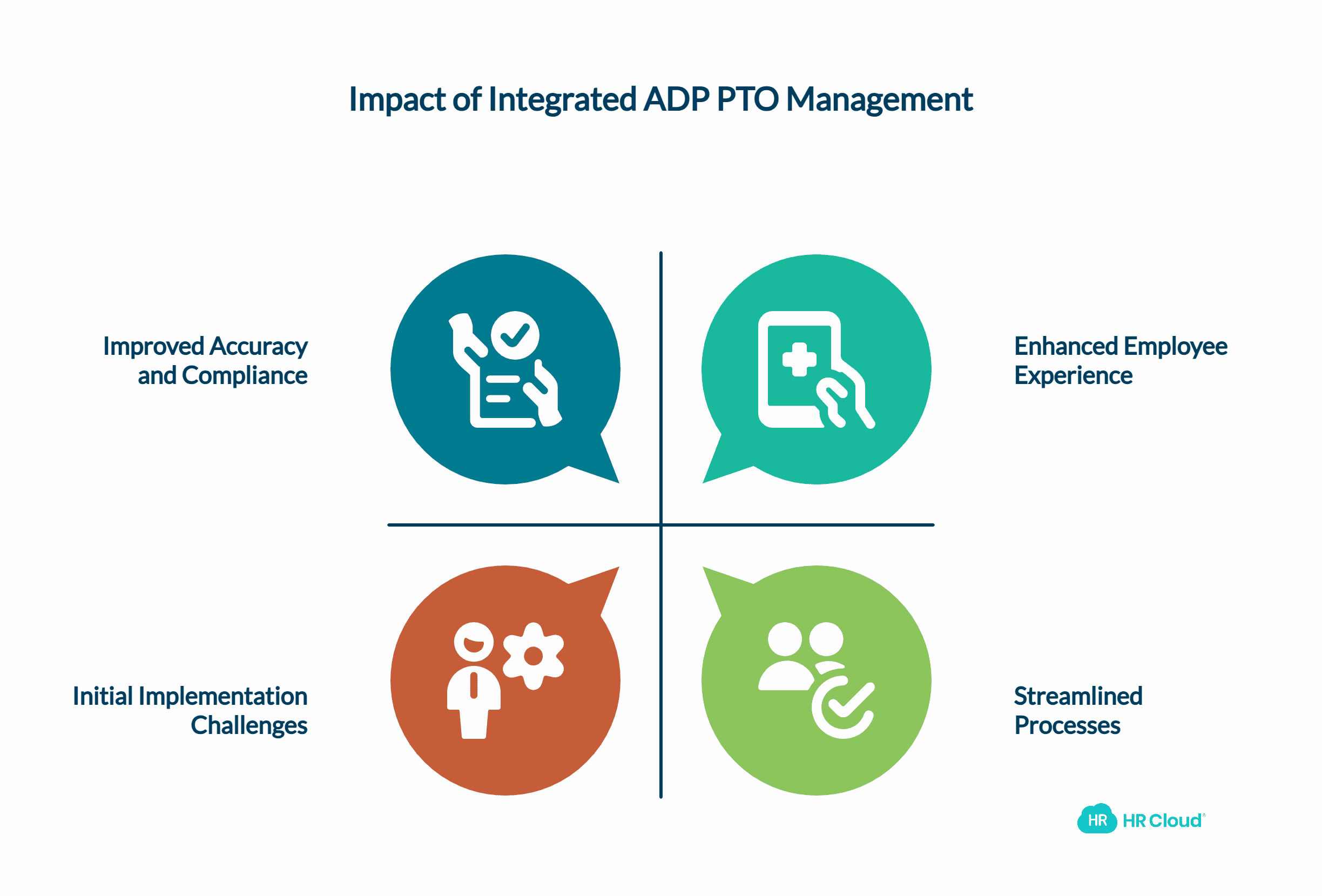 Real-World Results The Business Impact of Integrated ADP PTO Management