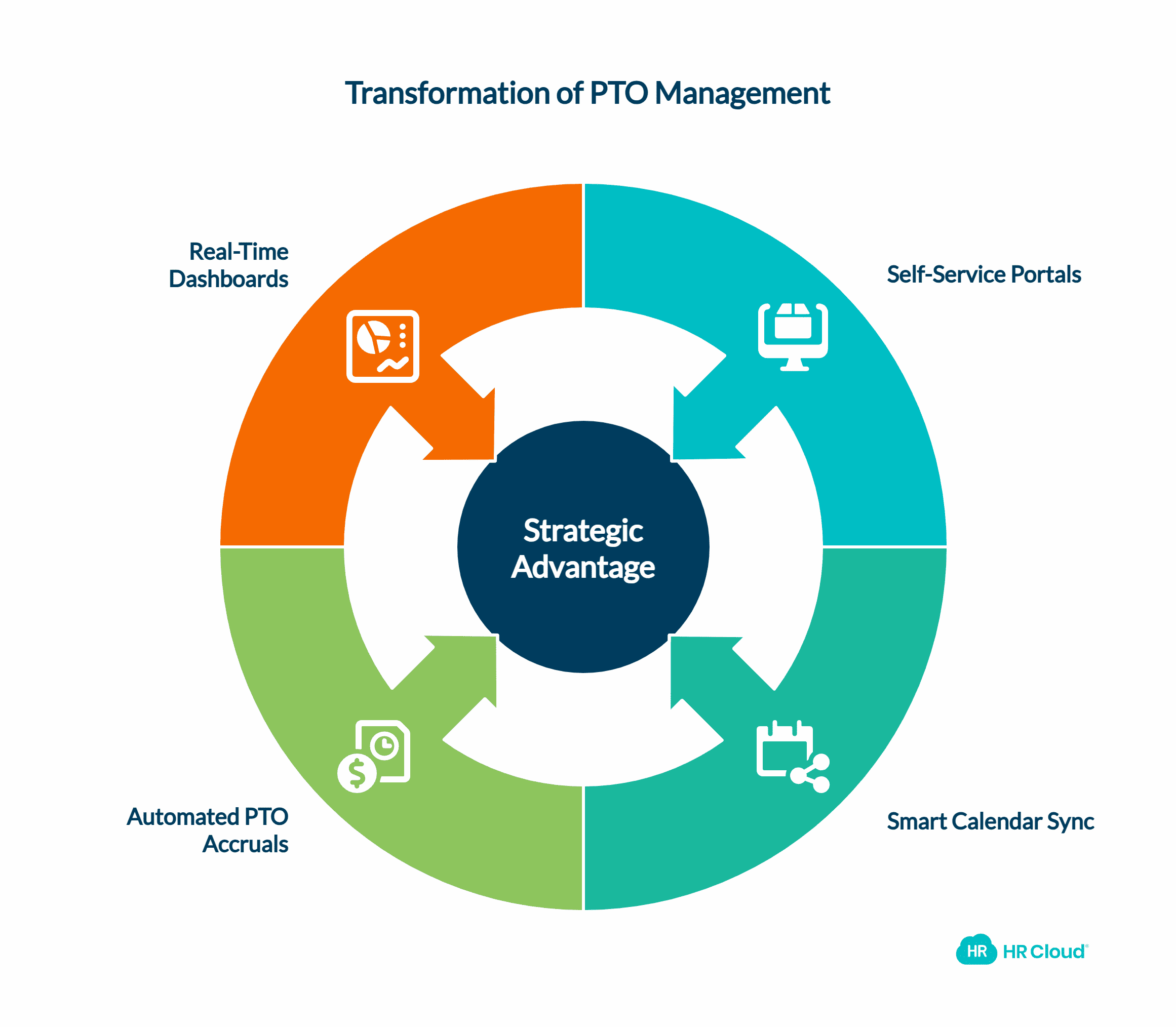 Real-World Success SMEs Transform PTO Management With Time Off Calendar Integration
