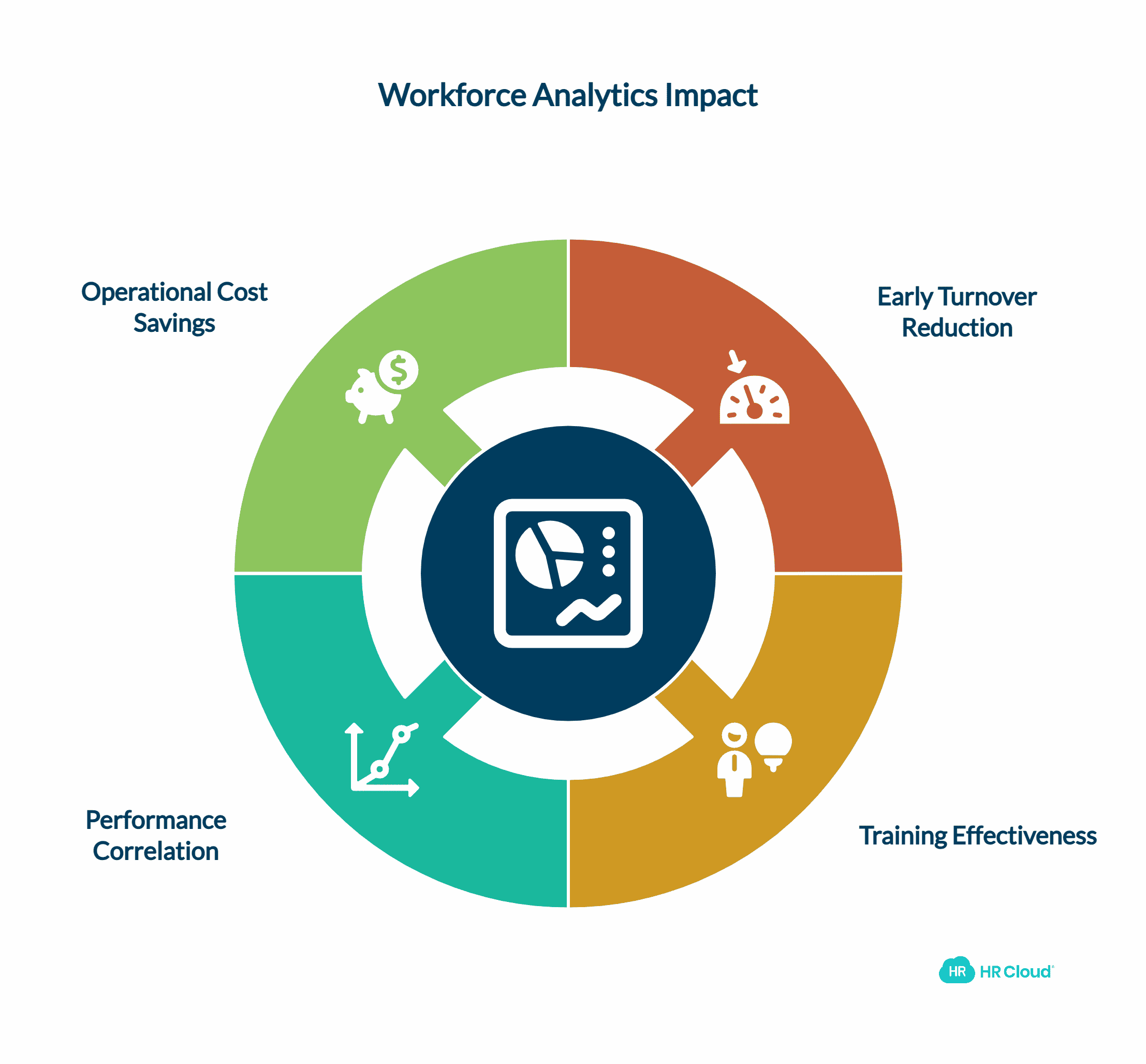 Real-World Transformation Beyond Engagement to Operational Excellence