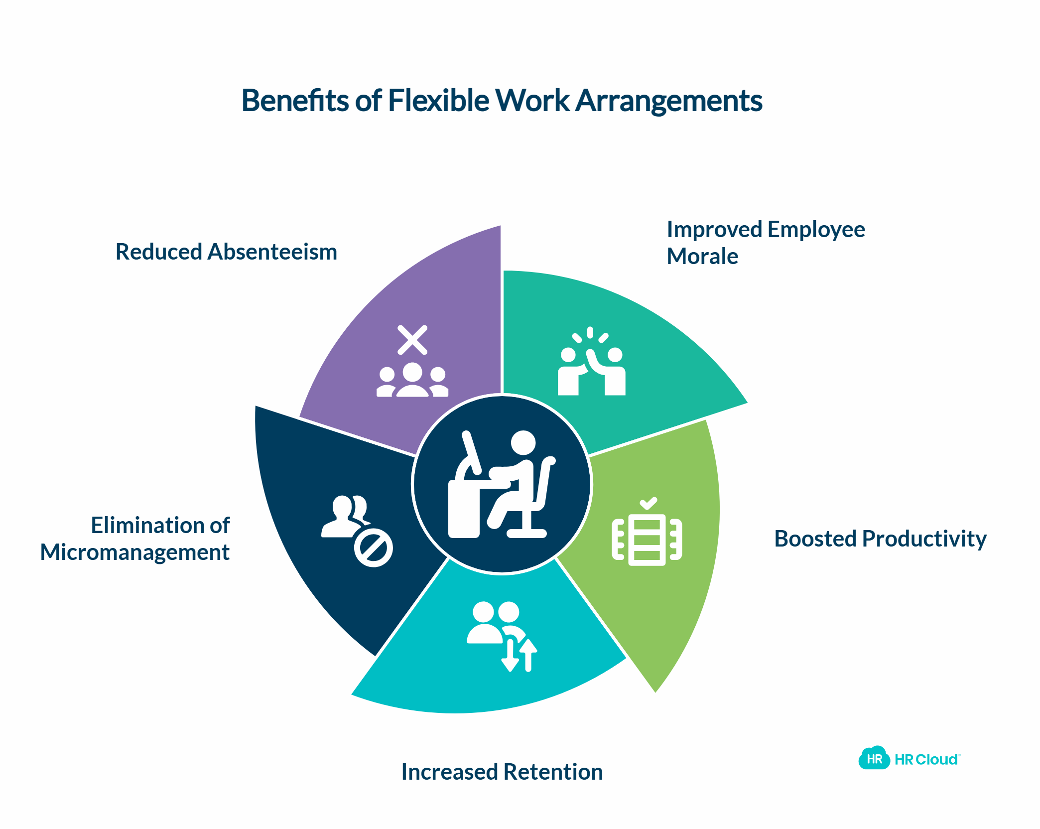 Reasons for Switching to a Flex Work Arrangement
