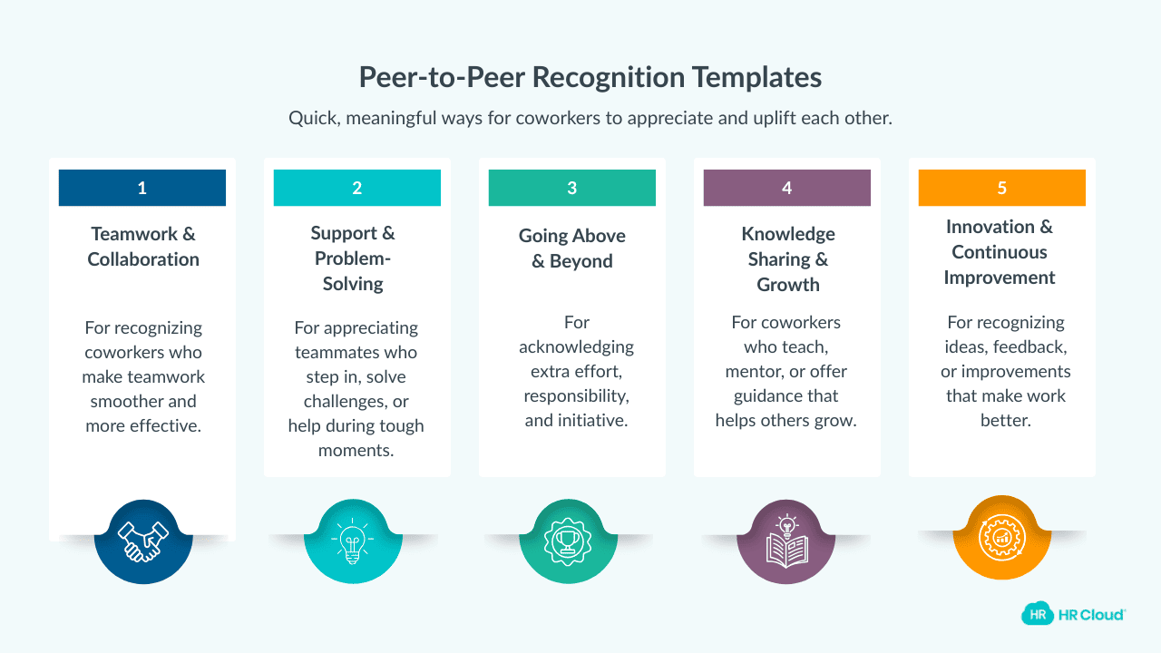 Peer-to-Peer Recognition (15 templates)