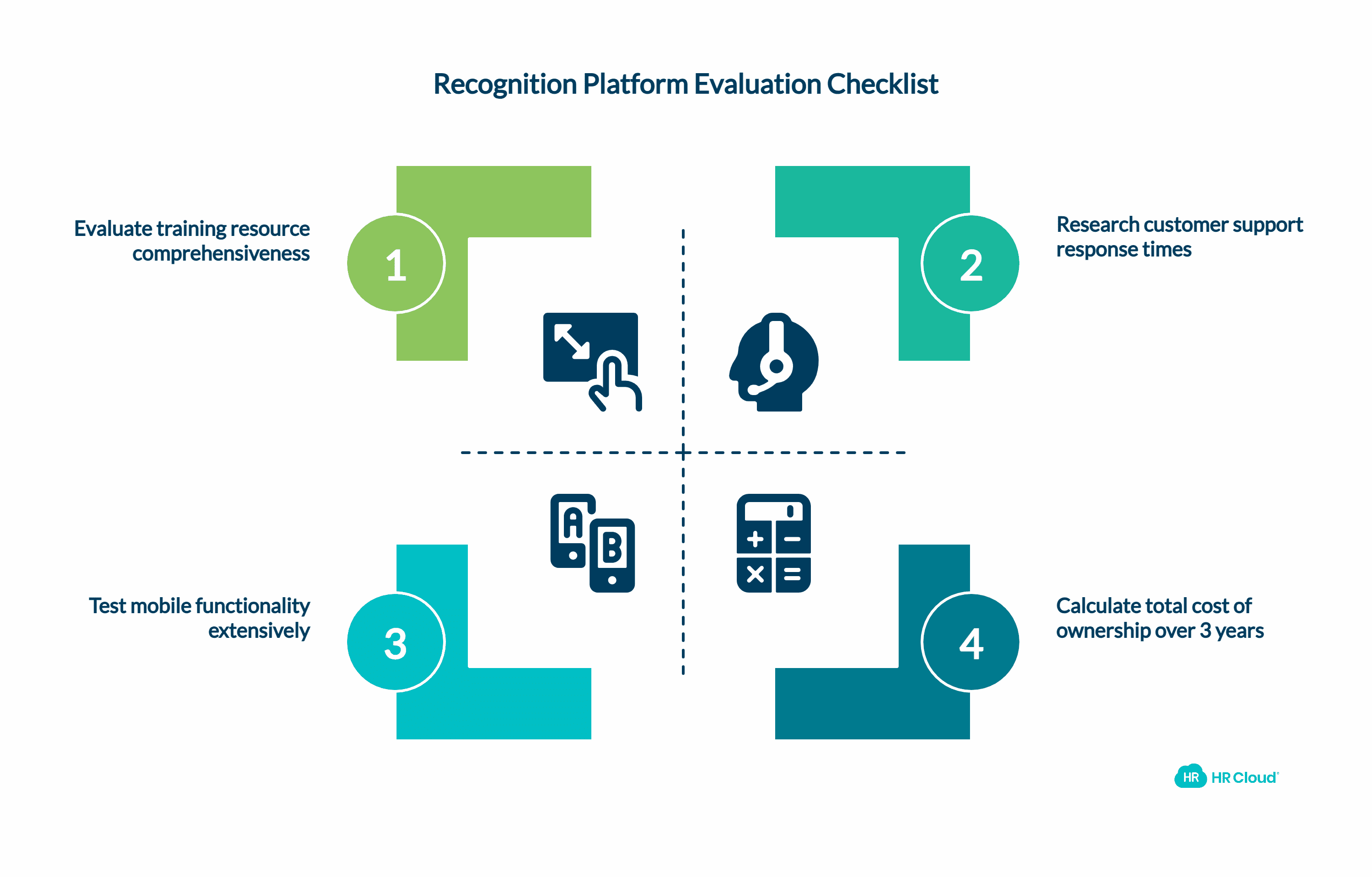 Recognition Platform Buyers Checklist Avoiding Common Pitfalls