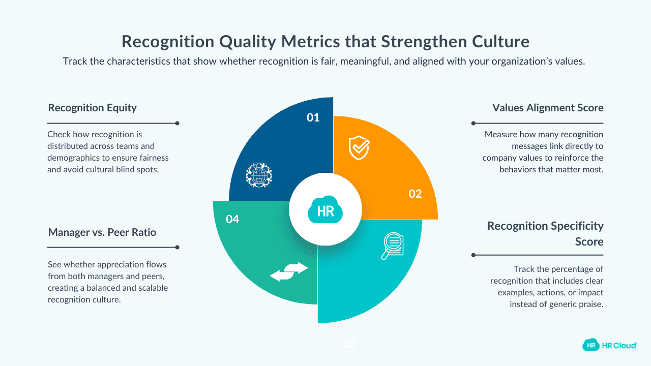 Recognition Quality & Characteristics (4 KPIs)