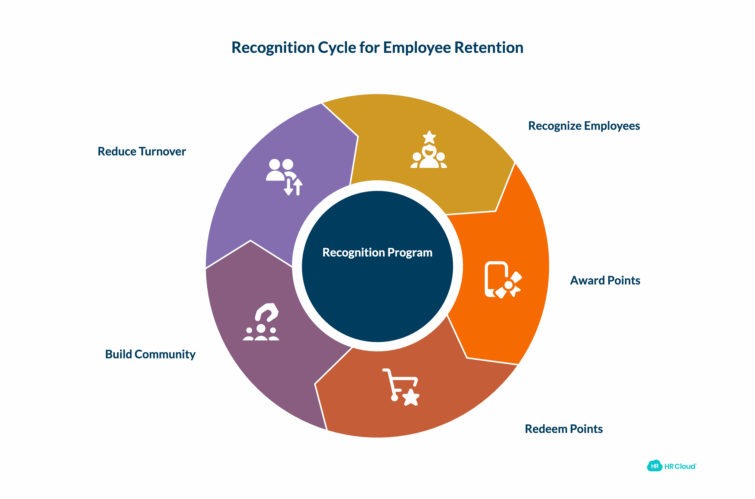 Recognition The Highest-ROI Retention Tool Most Agencies Underuse