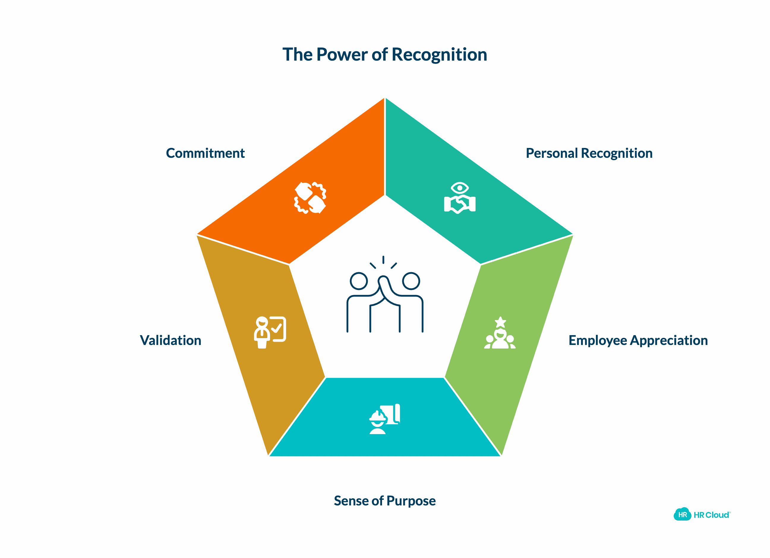 Recognition and Employee Engagement The Data