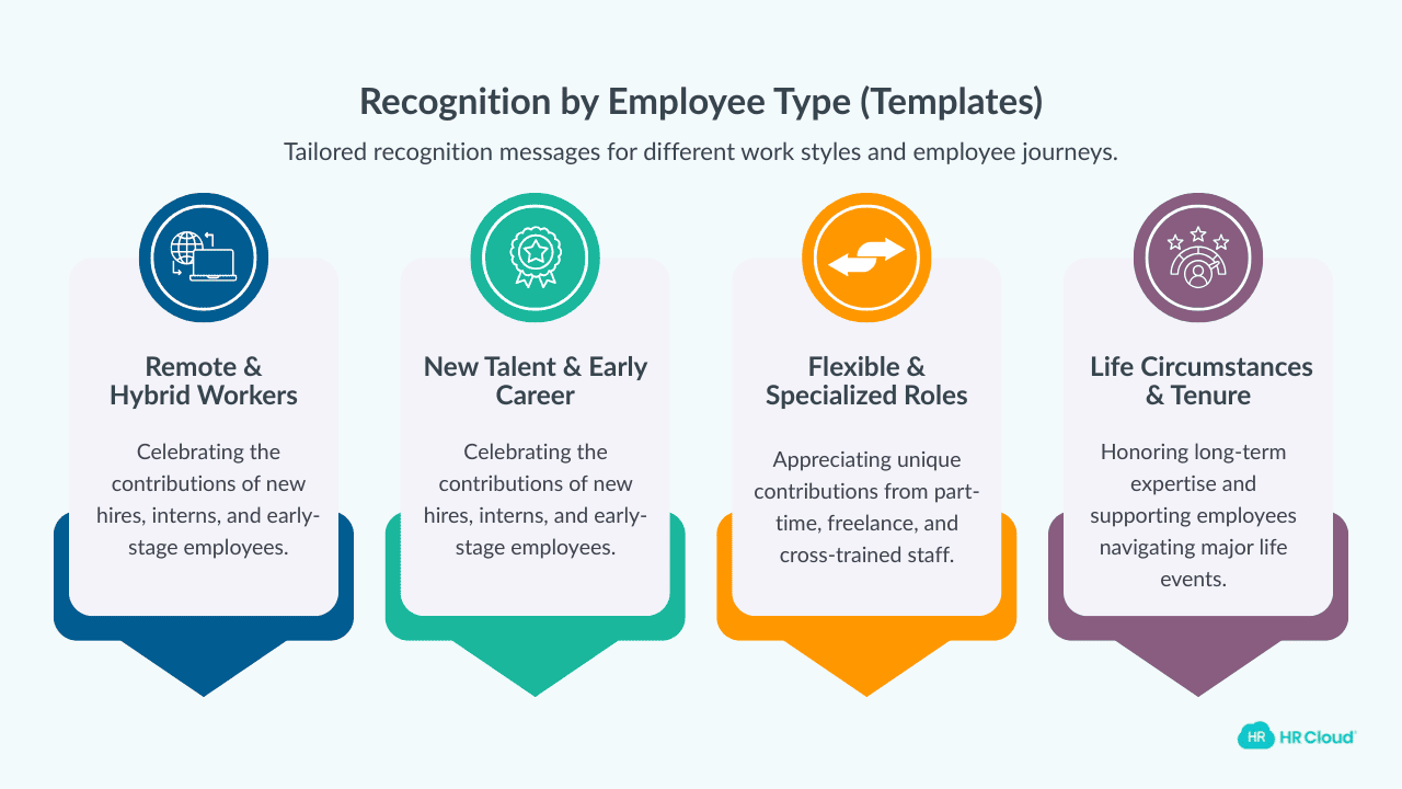 Recognition by Employee Type (10 templates)