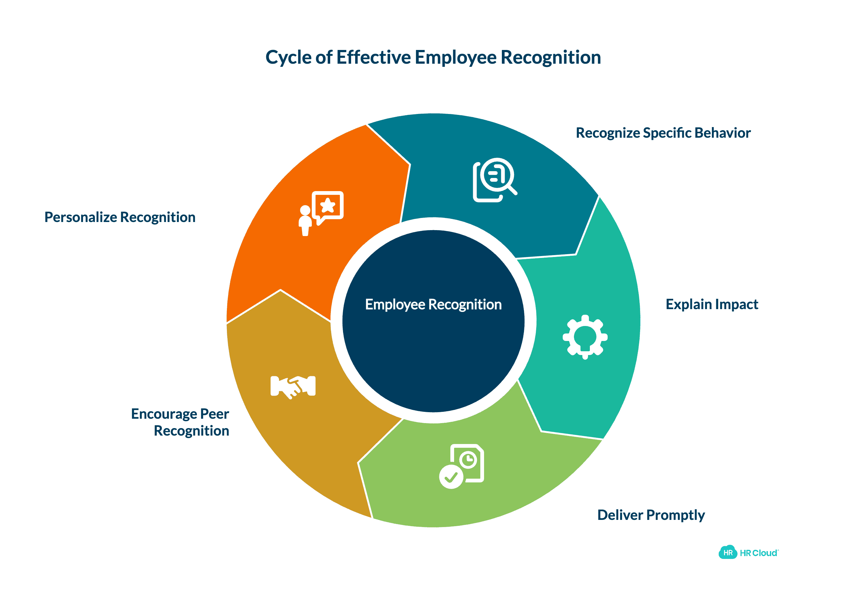 Recognize People Before They Start Looking Elsewhere