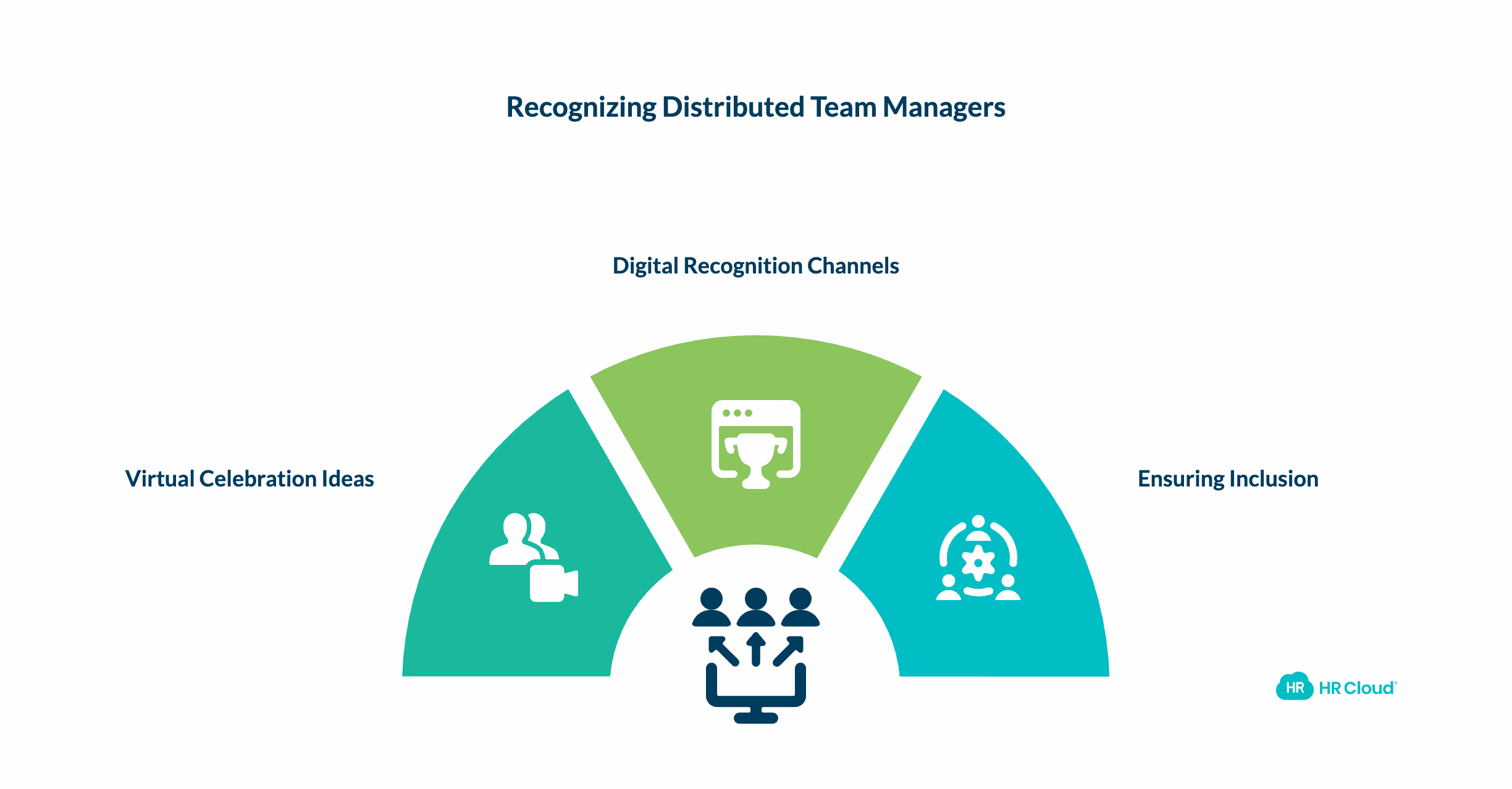 Recognizing Managers in Distributed Teams