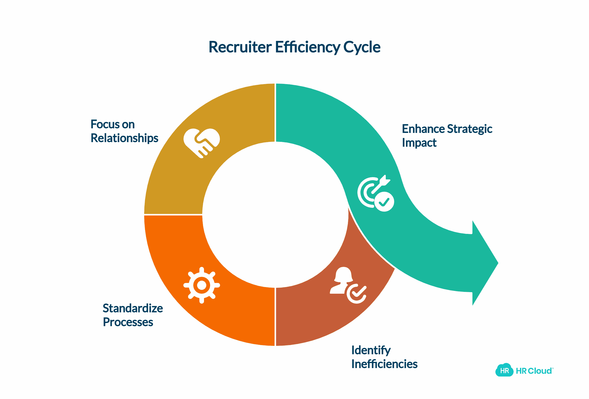 Recruiter Workflow Inefficiencies