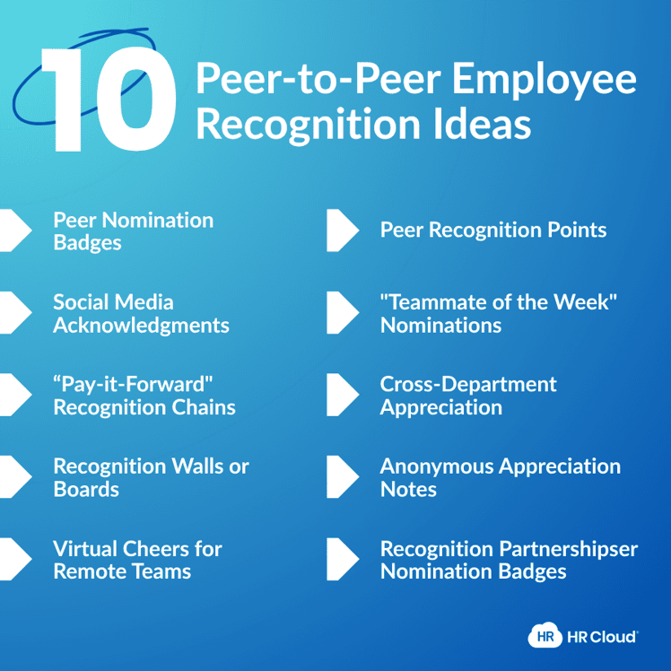 Peer-to-Peer Employee Recognition Ideas (11–20)
