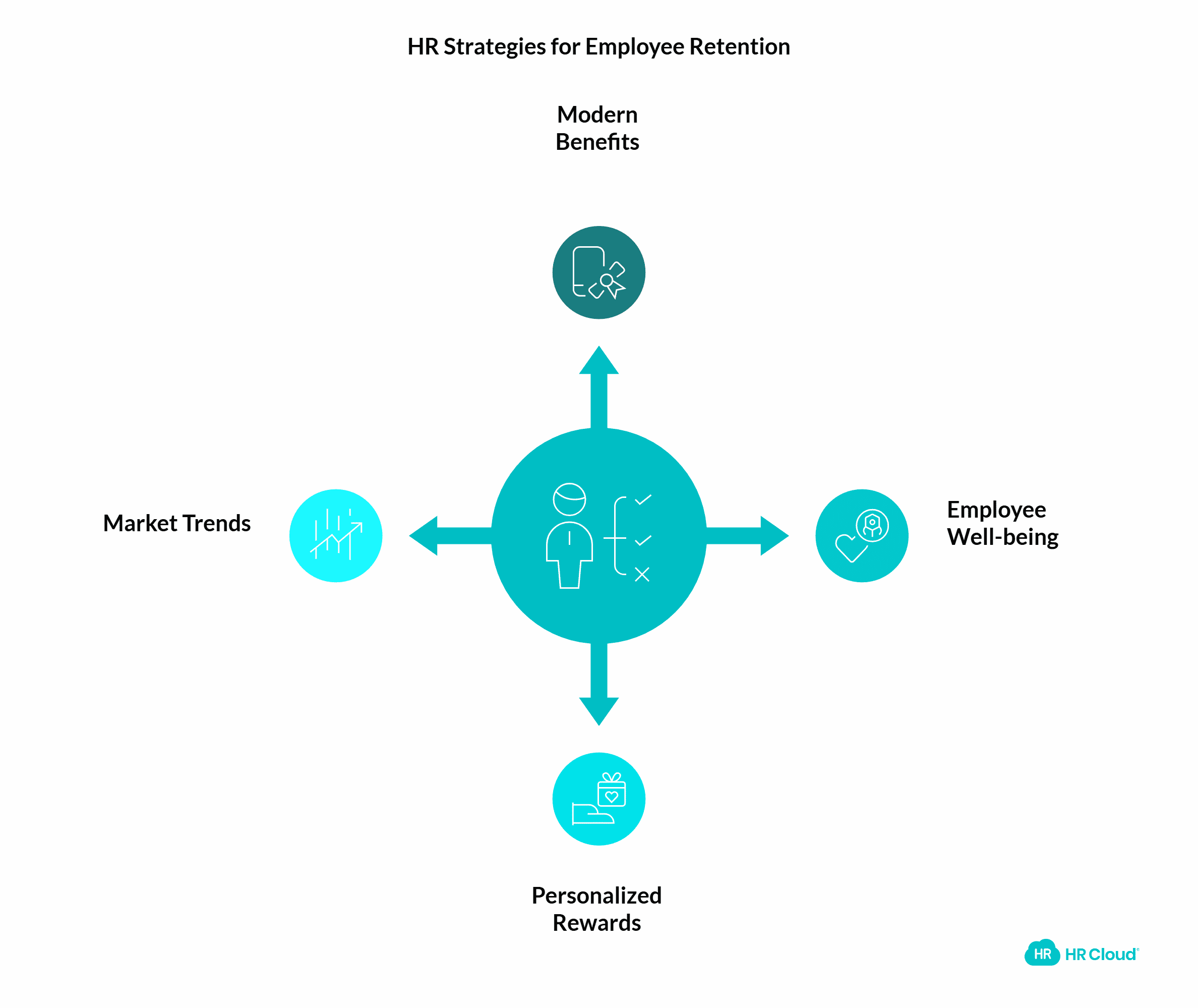 Redesigning the Compensation and Benefits Strategy