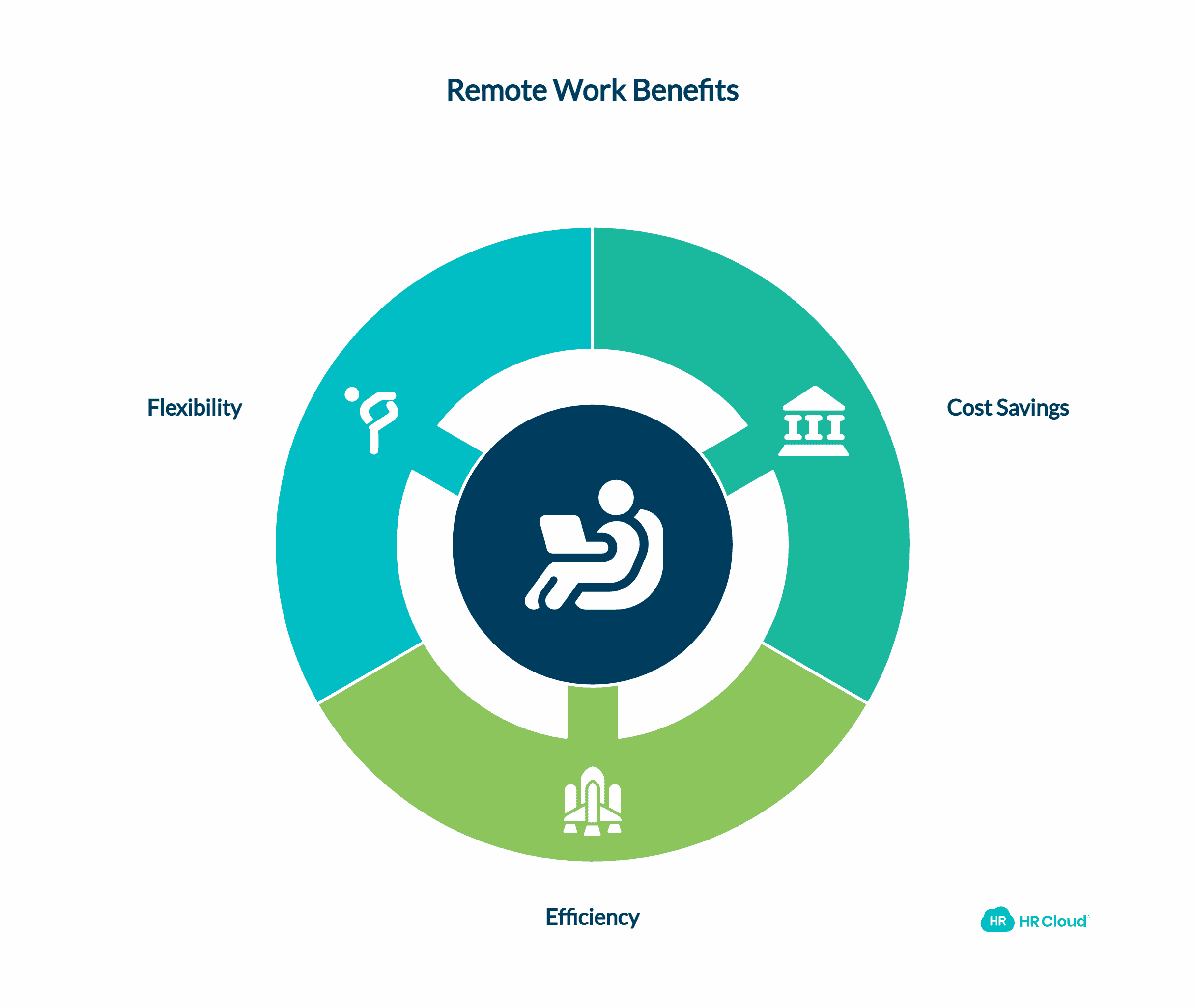 Reduces Office Costs