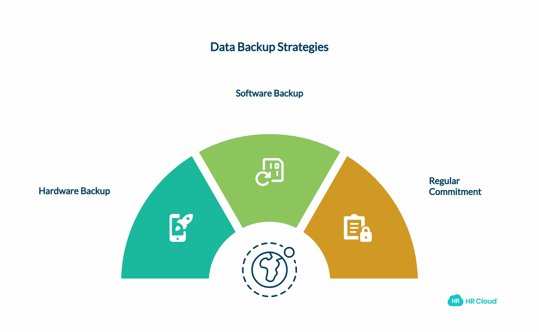 Regularly Back up Data