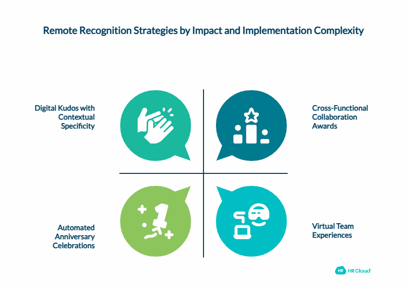 Remote Recognition Ideas That Actually Work Proven Strategies for Virtual Teams