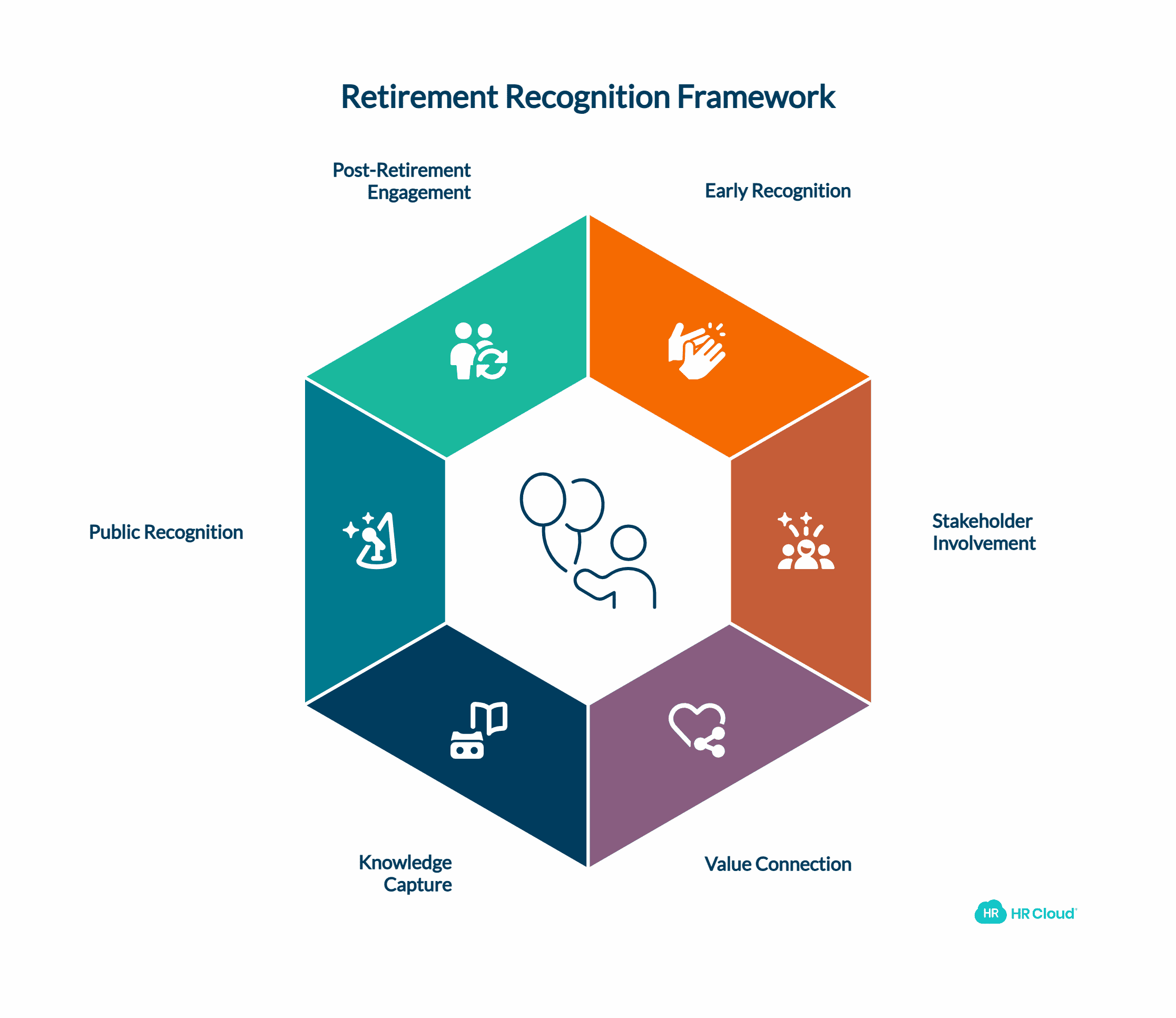 Retirement Recognition Best Practices