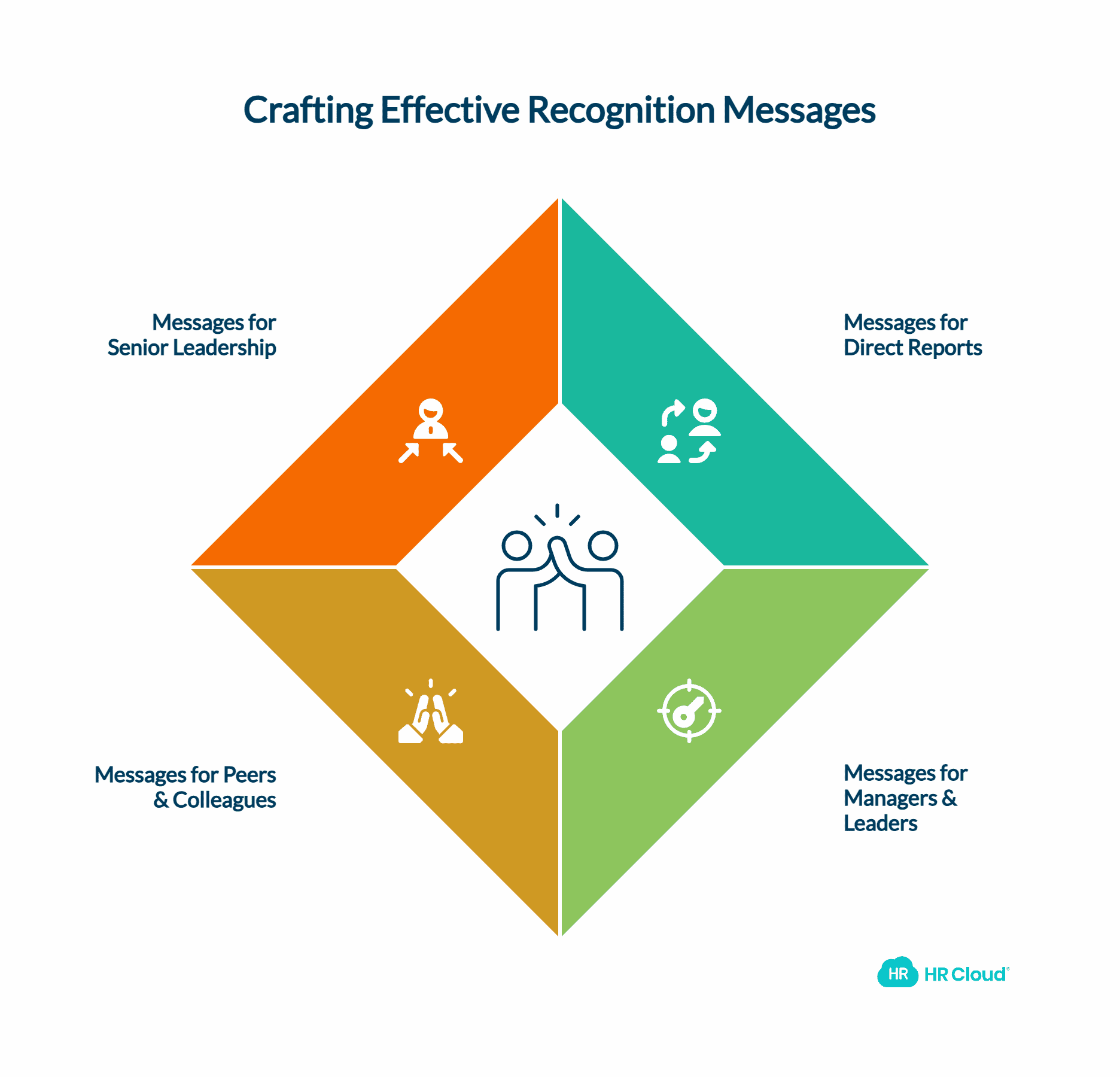 Role-Based Recognition Messages