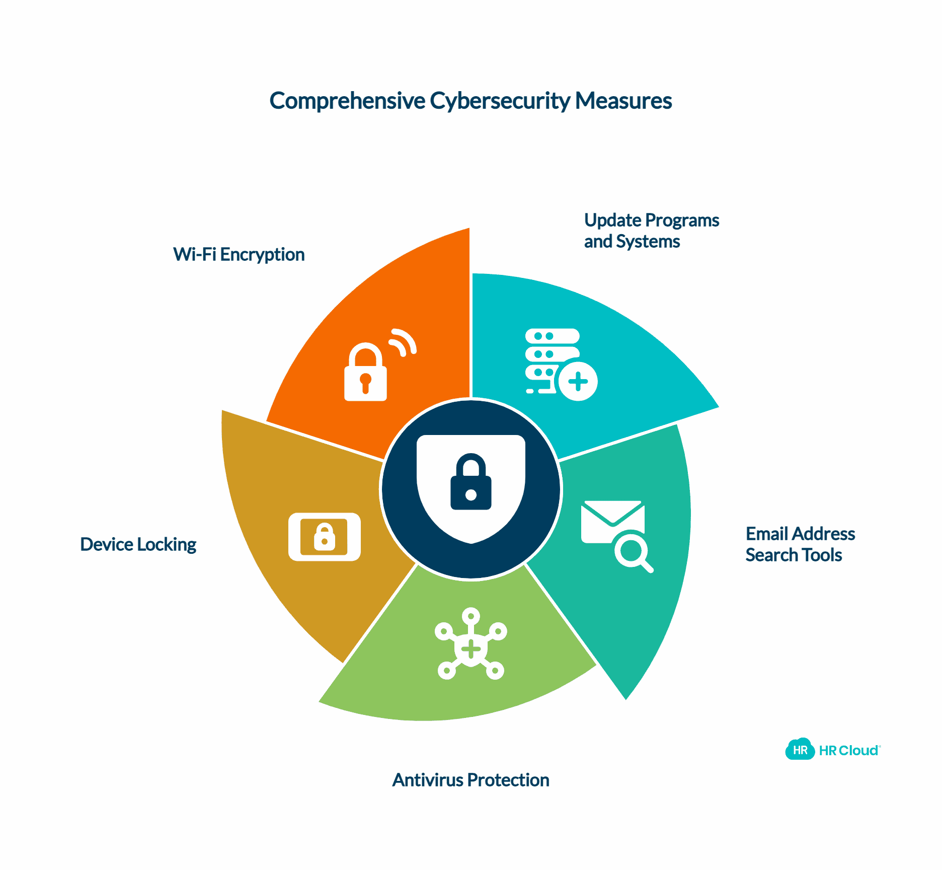 Safety Tips for Minimizing the Risks