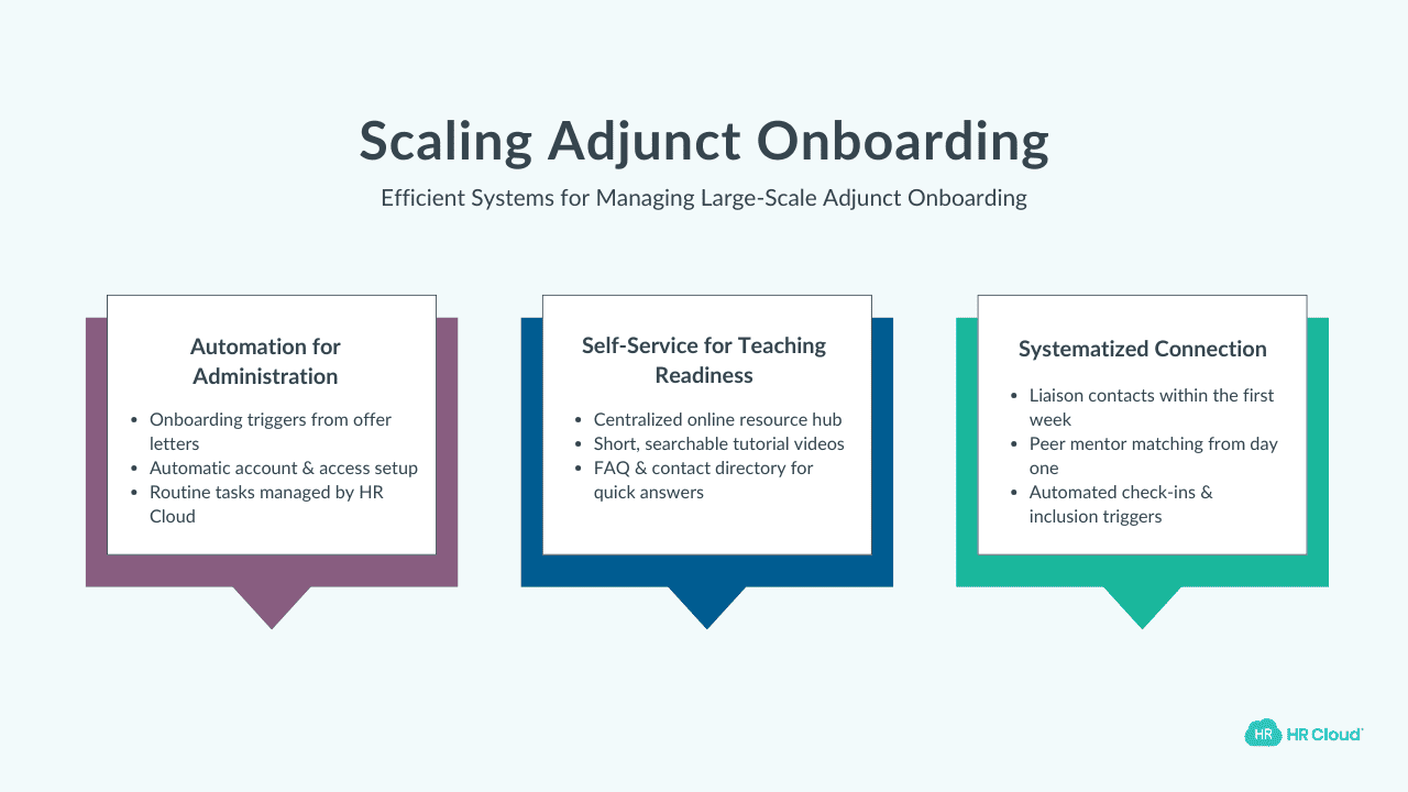 Scaling Adjunct Onboarding