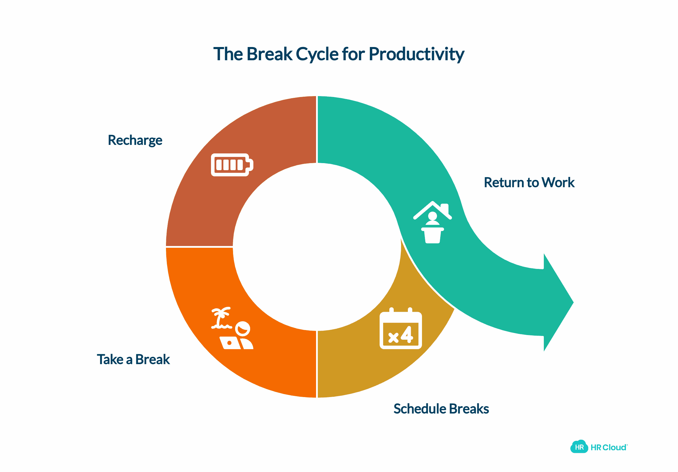 Schedule Breaks Throughout Your Workday