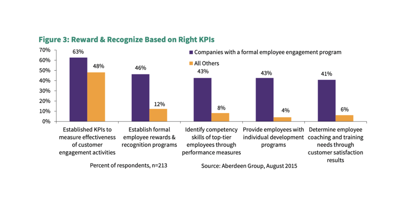 Quantifying Onboarding ROI