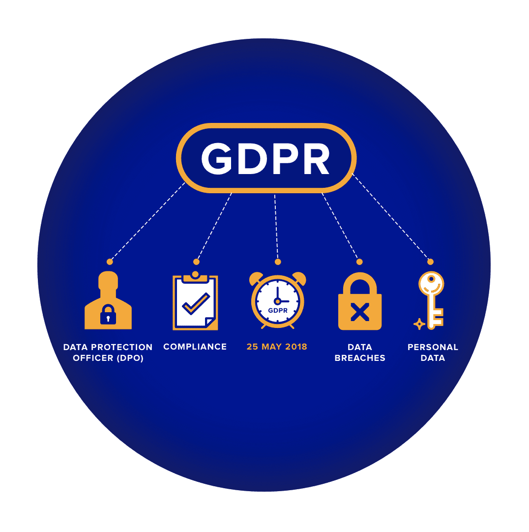 The HR Guide to Employee Data Protection