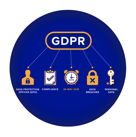 GDPR: An overview of HR