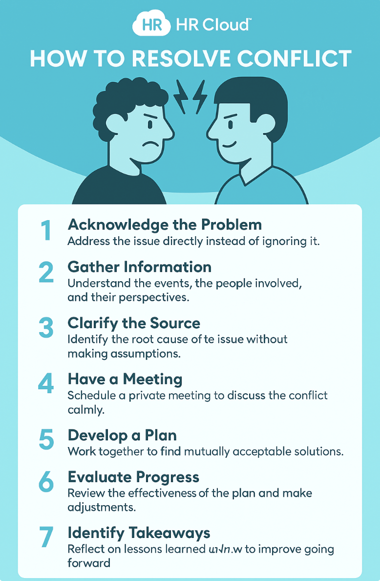 How to Manage and Resolve Conflict in the Workplace | HR Cloud