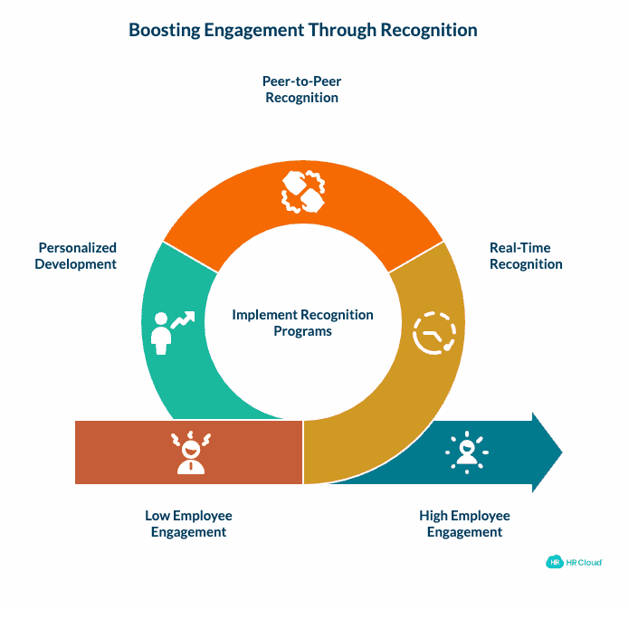 Improve Productivity and Employee Engagement