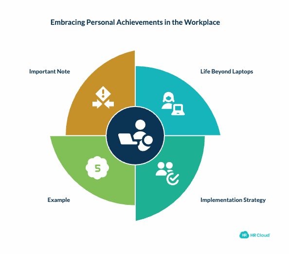 Talk About Personal Achievements